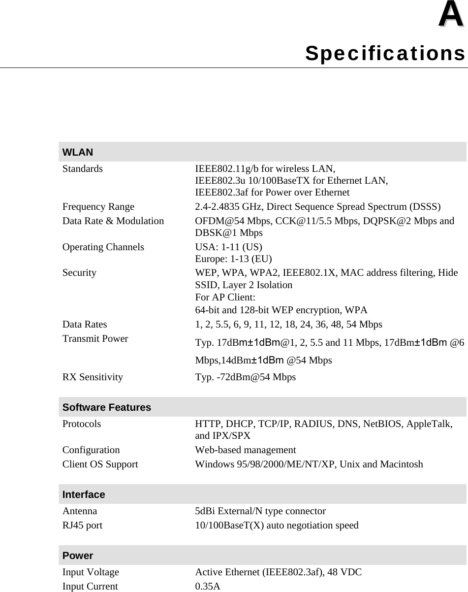  AA  Appendix A Specifications  WLAN Standards  IEEE802.11g/b for wireless LAN, IEEE802.3u 10/100BaseTX for Ethernet LAN, IEEE802.3af for Power over Ethernet Frequency Range  2.4-2.4835 GHz, Direct Sequence Spread Spectrum (DSSS) Data Rate &amp; Modulation  OFDM@54 Mbps, CCK@11/5.5 Mbps, DQPSK@2 Mbps and DBSK@1 Mbps Operating Channels  USA: 1-11 (US) Europe: 1-13 (EU) Security  WEP, WPA, WPA2, IEEE802.1X, MAC address filtering, Hide SSID, Layer 2 Isolation For AP Client: 64-bit and 128-bit WEP encryption, WPA Data Rates  1, 2, 5.5, 6, 9, 11, 12, 18, 24, 36, 48, 54 Mbps Transmit Power  Typ. 17dBm±1dBm@1, 2, 5.5 and 11 Mbps, 17dBm±1dBm @6 Mbps,14dBm±1dBm @54 Mbps RX Sensitivity  Typ. -72dBm@54 Mbps    Software Features Protocols  HTTP, DHCP, TCP/IP, RADIUS, DNS, NetBIOS, AppleTalk, and IPX/SPX Configuration Web-based management Client OS Support  Windows 95/98/2000/ME/NT/XP, Unix and Macintosh    Interface Antenna  5dBi External/N type connector   RJ45 port  10/100BaseT(X) auto negotiation speed    Power Input Voltage  Active Ethernet (IEEE802.3af), 48 VDC Input Current  0.35A    