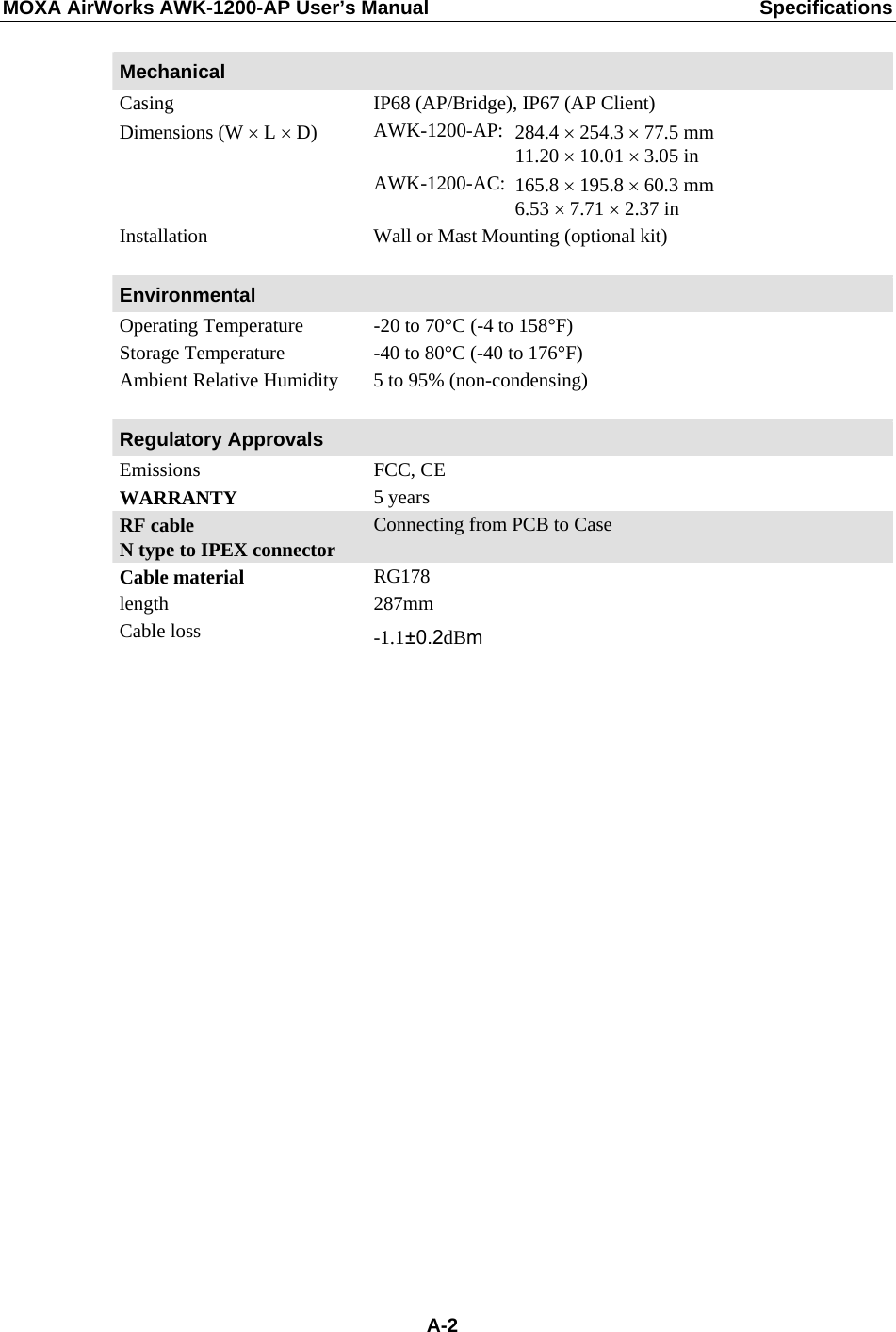 MOXA AirWorks AWK-1200-AP User’s Manual  Specifications  Mechanical Casing  IP68 (AP/Bridge), IP67 (AP Client) AWK-1200-AP: Dimensions (W × L × D)  284.4 × 254.3 × 77.5 mm 11.20 × 10.01 × 3.05 in  AWK-1200-AC: 165.8 × 195.8 × 60.3 mm 6.53 × 7.71 × 2.37 in Installation  Wall or Mast Mounting (optional kit)    Environmental Operating Temperature  -20 to 70°C (-4 to 158°F) Storage Temperature  -40 to 80°C (-40 to 176°F) Ambient Relative Humidity  5 to 95% (non-condensing)    Regulatory Approvals Emissions FCC, CE WARRANTY  5 years RF cable    Connecting from PCB to Case N type to IPEX connector Cable material  RG178 length 287mm Cable loss  -1.1±0.2dBm   A-2