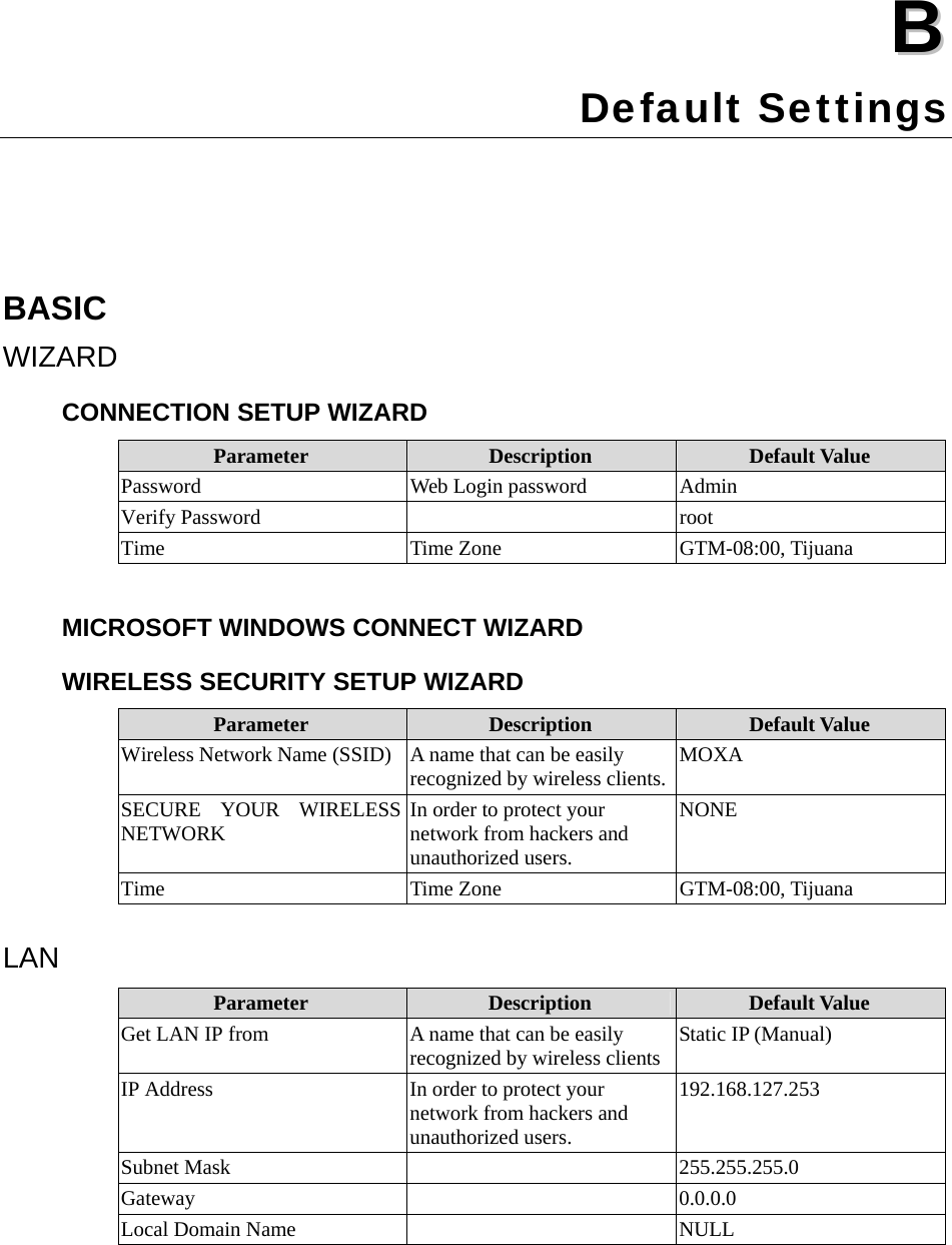  BB  Appendix B Default Settings BASIC WIZARD CONNECTION SETUP WIZARD Parameter  Description  Default Value Password Web Login password Admin Verify Password    root Time Time Zone GTM-08:00, Tijuana  MICROSOFT WINDOWS CONNECT WIZARD WIRELESS SECURITY SETUP WIZARD Parameter  Description  Default Value Wireless Network Name (SSID) A name that can be easily recognized by wireless clients. MOXA SECURE YOUR WIRELESS NETWORK  In order to protect your network from hackers and unauthorized users. NONE Time Time Zone GTM-08:00, Tijuana  LAN Parameter  Description  Default Value Get LAN IP from  A name that can be easily recognized by wireless clients Static IP (Manual) IP Address  In order to protect your network from hackers and unauthorized users. 192.168.127.253 Subnet Mask    255.255.255.0 Gateway   0.0.0.0 Local Domain Name    NULL   