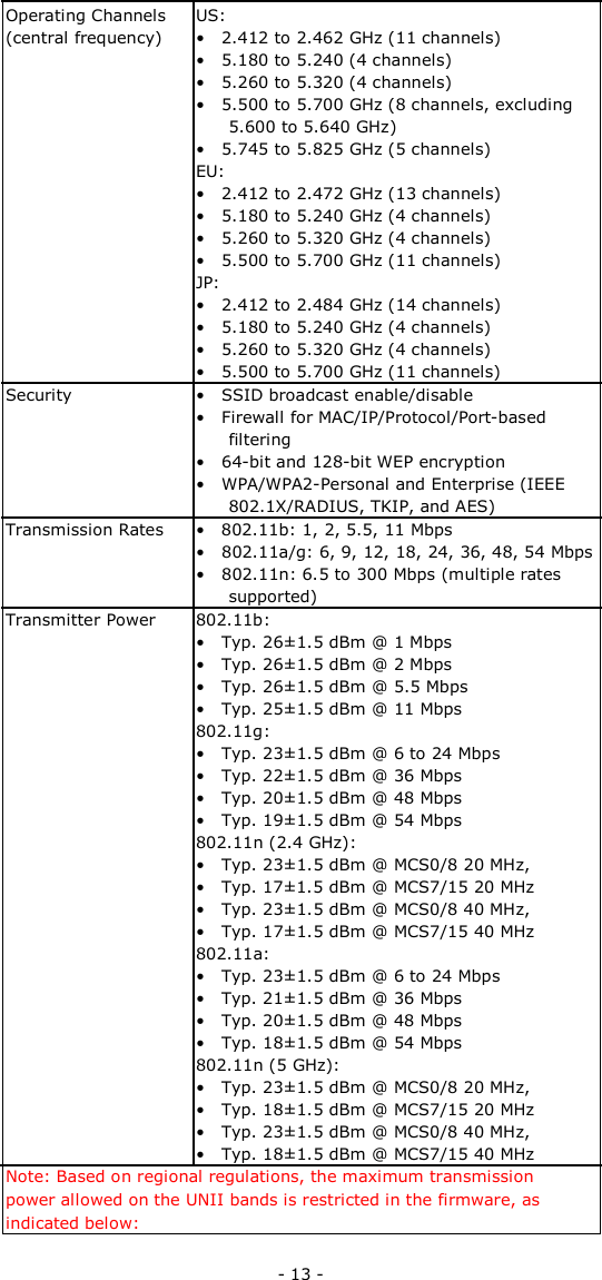 Operating Channels US: (central frequency) • 2.412 to 2.462 GHz (11 channels)• 5.180 to 5.240 (4 channels)• 5.260 to 5.320 (4 channels)• 5.500 to 5.700 GHz (8 channels, excluding5.600 to 5.640 GHz) • 5.745 to 5.825 GHz (5 channels)EU: • 2.412 to 2.472 GHz (13 channels)• 5.180 to 5.240 GHz (4 channels)• 5.260 to 5.320 GHz (4 channels)• 5.500 to 5.700 GHz (11 channels)JP: • 2.412 to 2.484 GHz (14 channels)• 5.180 to 5.240 GHz (4 channels)• 5.260 to 5.320 GHz (4 channels)• 5.500 to 5.700 GHz (11 channels)Security • SSID broadcast enable/disable• Firewall for MAC/IP/Protocol/Port-basedfiltering • 64-bit and 128-bit WEP encryption• WPA/WPA2-Personal and Enterprise (IEEE802.1X/RADIUS, TKIP, and AES) Transmission Rates •   802.11b: 1, 2, 5.5, 11 Mbps • 802.11a/g: 6, 9, 12, 18, 24, 36, 48, 54 Mbps• 802.11n: 6.5 to 300 Mbps (multiple ratessupported) Transmitter Power 802.11b: • Typ. 26±1.5 dBm @ 1 Mbps• Typ. 26±1.5 dBm @ 2 Mbps• Typ. 26±1.5 dBm @ 5.5 Mbps• Typ. 25±1.5 dBm @ 11 Mbps802.11g: • Typ. 23±1.5 dBm @ 6 to 24 Mbps• Typ. 22±1.5 dBm @ 36 Mbps• Typ. 20±1.5 dBm @ 48 Mbps• Typ. 19±1.5 dBm @ 54 Mbps802.11n (2.4 GHz): • Typ. 23±1.5 dBm @ MCS0/8 20 MHz,• Typ. 17±1.5 dBm @ MCS7/15 20 MHz• Typ. 23±1.5 dBm @ MCS0/8 40 MHz,• Typ. 17±1.5 dBm @ MCS7/15 40 MHz802.11a: • Typ. 23±1.5 dBm @ 6 to 24 Mbps• Typ. 21±1.5 dBm @ 36 Mbps• Typ. 20±1.5 dBm @ 48 Mbps• Typ. 18±1.5 dBm @ 54 Mbps802.11n (5 GHz): • Typ. 23±1.5 dBm @ MCS0/8 20 MHz,• Typ. 18±1.5 dBm @ MCS7/15 20 MHz• Typ. 23±1.5 dBm @ MCS0/8 40 MHz,• Typ. 18±1.5 dBm @ MCS7/15 40 MHzNote: Based on regional regulations, the maximum transmission power allowed on the UNII bands is restricted in the firmware, as indicated below:- 13 -