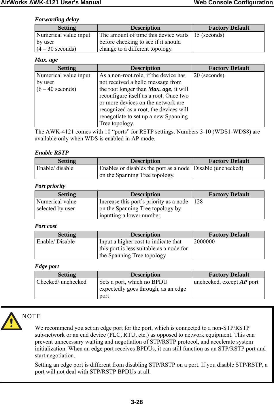 AirWorks AWK-4121 User’s Manual  Web Console Configuration Forwarding delay Setting  Description  Factory Default Numerical value input by user (4 – 30 seconds) The amount of time this device waits before checking to see if it should change to a different topology. 15 (seconds) Max. age Setting  Description  Factory Default Numerical value input by user (6 – 40 seconds) As a non-root role, if the device has not received a hello message from the root longer than Max. age, it will reconfigure itself as a root. Once two or more devices on the network are recognized as a root, the devices will renegotiate to set up a new Spanning Tree topology. 20 (seconds) The AWK-4121 comes with 10 “ports” for RSTP settings. Numbers 3-10 (WDS1-WDS8) are available only when WDS is enabled in AP mode.   Enable RSTP Setting  Description  Factory Default Enable/ disable  Enables or disables the port as a node on the Spanning Tree topology. Disable (unchecked) Port priority Setting  Description  Factory Default Numerical value selected by user Increase this port’s priority as a node on the Spanning Tree topology by inputting a lower number. 128 Port cost Setting  Description  Factory Default Enable/ Disable  Input a higher cost to indicate that this port is less suitable as a node for the Spanning Tree topology 2000000 Edge port Setting  Description  Factory Default Checked/ unchecked  Sets a port, which no BPDU expectedly goes through, as an edge port unchecked, except AP port   NOTE We recommend you set an edge port for the port, which is connected to a non-STP/RSTP sub-network or an end device (PLC, RTU, etc.) as opposed to network equipment. This can prevent unnecessary waiting and negotiation of STP/RSTP protocol, and accelerate system initialization. When an edge port receives BPDUs, it can still function as an STP/RSTP port and start negotiation.   Setting an edge port is different from disabling STP/RSTP on a port. If you disable STP/RSTP, a port will not deal with STP/RSTP BPDUs at all.   3-28