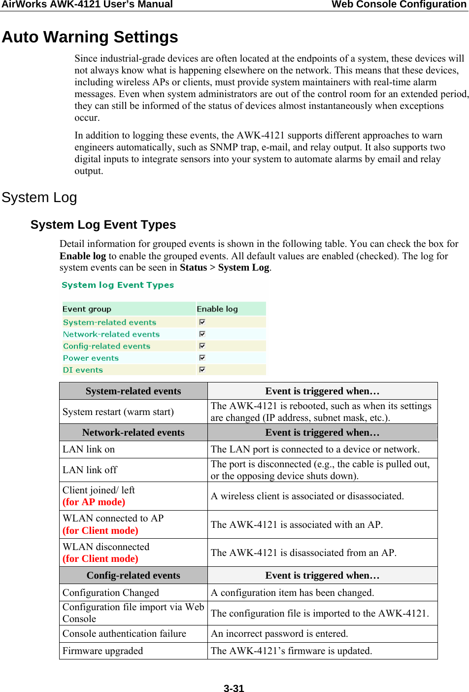 AirWorks AWK-4121 User’s Manual  Web Console Configuration Auto Warning Settings Since industrial-grade devices are often located at the endpoints of a system, these devices will not always know what is happening elsewhere on the network. This means that these devices, including wireless APs or clients, must provide system maintainers with real-time alarm messages. Even when system administrators are out of the control room for an extended period, they can still be informed of the status of devices almost instantaneously when exceptions occur. In addition to logging these events, the AWK-4121 supports different approaches to warn engineers automatically, such as SNMP trap, e-mail, and relay output. It also supports two digital inputs to integrate sensors into your system to automate alarms by email and relay output. System Log System Log Event Types Detail information for grouped events is shown in the following table. You can check the box for Enable log to enable the grouped events. All default values are enabled (checked). The log for system events can be seen in Status &gt; System Log.  System-related events  Event is triggered when…   System restart (warm start)  The AWK-4121 is rebooted, such as when its settings are changed (IP address, subnet mask, etc.). Network-related events Event is triggered when…   LAN link on    The LAN port is connected to a device or network.   LAN link off    The port is disconnected (e.g., the cable is pulled out, or the opposing device shuts down).   Client joined/ left   (for AP mode) A wireless client is associated or disassociated.   WLAN connected to AP (for Client mode) The AWK-4121 is associated with an AP.   WLAN disconnected (for Client mode) The AWK-4121 is disassociated from an AP.   Config-related events  Event is triggered when…   Configuration Changed  A configuration item has been changed.   Configuration file import via Web Console  The configuration file is imported to the AWK-4121. Console authentication failure    An incorrect password is entered.   Firmware upgraded  The AWK-4121’s firmware is updated.  3-31