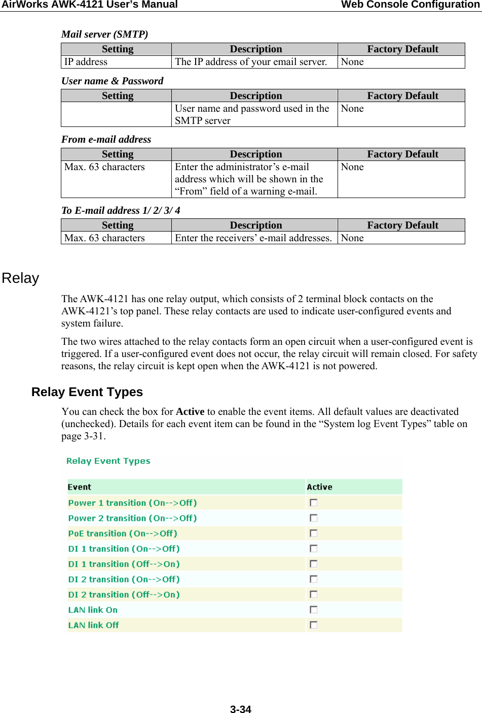 AirWorks AWK-4121 User’s Manual  Web Console Configuration Mail server (SMTP) Setting  Description  Factory Default IP address  The IP address of your email server.  None User name &amp; Password Setting  Description  Factory Default   User name and password used in the SMTP server None From e-mail address Setting  Description  Factory Default Max. 63 characters  Enter the administrator’s e-mail address which will be shown in the “From” field of a warning e-mail. None To E-mail address 1/ 2/ 3/ 4 Setting  Description  Factory Default Max. 63 characters  Enter the receivers’ e-mail addresses. None  Relay The AWK-4121 has one relay output, which consists of 2 terminal block contacts on the AWK-4121’s top panel. These relay contacts are used to indicate user-configured events and system failure.   The two wires attached to the relay contacts form an open circuit when a user-configured event is triggered. If a user-configured event does not occur, the relay circuit will remain closed. For safety reasons, the relay circuit is kept open when the AWK-4121 is not powered. Relay Event Types You can check the box for Active to enable the event items. All default values are deactivated (unchecked). Details for each event item can be found in the “System log Event Types” table on page 3-31.      3-34