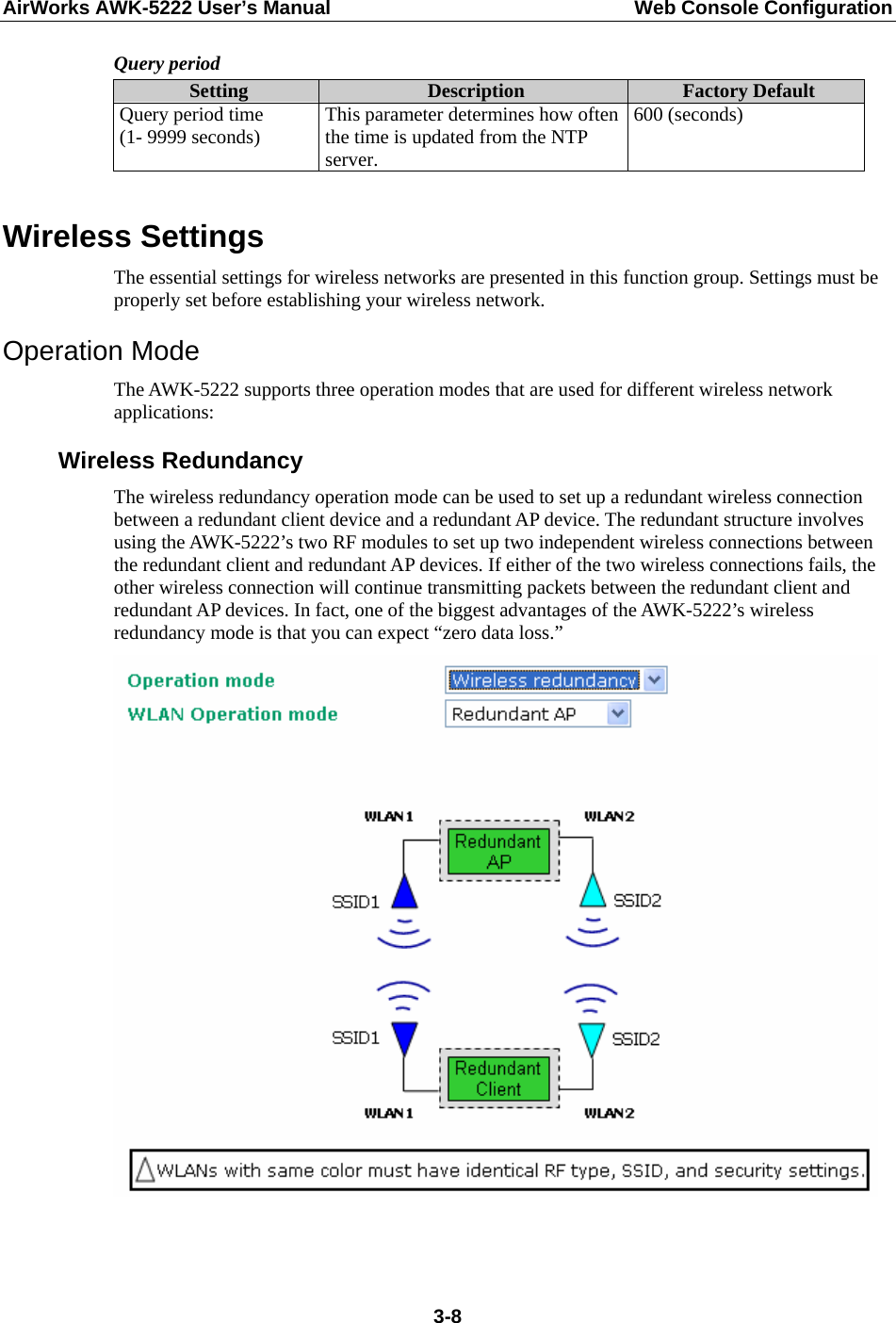 AirWorks AWK-5222 User’s Manual  Web Console Configuration  3-8Query period Setting  Description  Factory Default Query period time (1- 9999 seconds)  This parameter determines how often the time is updated from the NTP server. 600 (seconds)  Wireless Settings The essential settings for wireless networks are presented in this function group. Settings must be properly set before establishing your wireless network. Operation Mode The AWK-5222 supports three operation modes that are used for different wireless network applications: Wireless Redundancy The wireless redundancy operation mode can be used to set up a redundant wireless connection between a redundant client device and a redundant AP device. The redundant structure involves using the AWK-5222’s two RF modules to set up two independent wireless connections between the redundant client and redundant AP devices. If either of the two wireless connections fails, the other wireless connection will continue transmitting packets between the redundant client and redundant AP devices. In fact, one of the biggest advantages of the AWK-5222’s wireless redundancy mode is that you can expect “zero data loss.”   