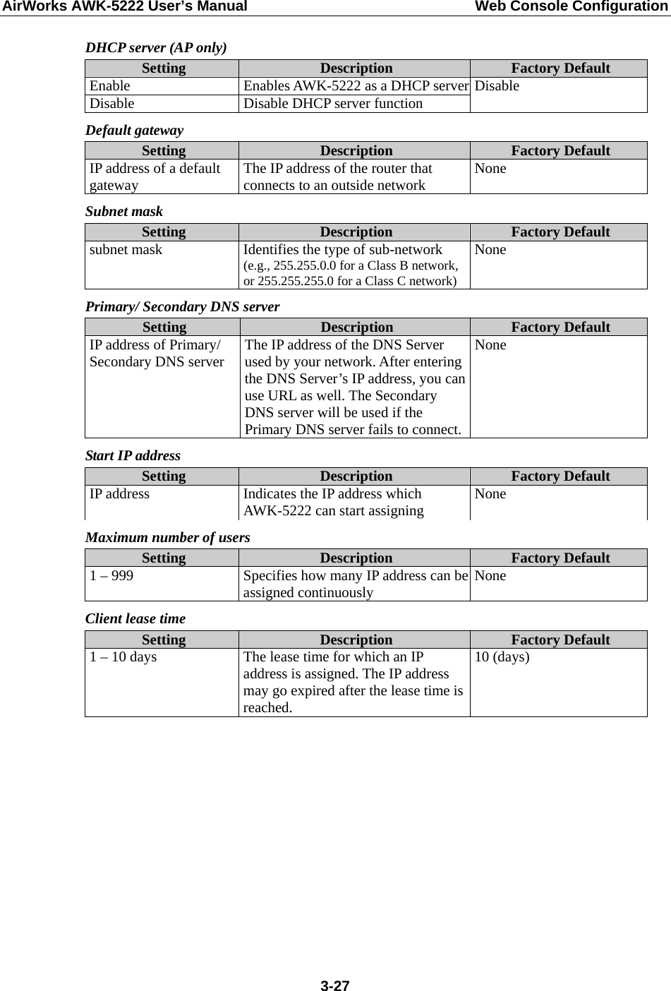 AirWorks AWK-5222 User’s Manual  Web Console Configuration  3-27DHCP server (AP only) Setting  Description  Factory Default Enable  Enables AWK-5222 as a DHCP serverDisable  Disable DHCP server function  Disable Default gateway Setting  Description  Factory Default IP address of a default gateway  The IP address of the router that connects to an outside network  None Subnet mask Setting  Description  Factory Default subnet mask  Identifies the type of sub-network (e.g., 255.255.0.0 for a Class B network, or 255.255.255.0 for a Class C network)None Primary/ Secondary DNS server Setting  Description  Factory Default IP address of Primary/ Secondary DNS server  The IP address of the DNS Server used by your network. After entering the DNS Server’s IP address, you can use URL as well. The Secondary DNS server will be used if the Primary DNS server fails to connect.None Start IP address Setting  Description  Factory Default IP address  Indicates the IP address which AWK-5222 can start assigning  None Maximum number of users Setting  Description  Factory Default 1 – 999  Specifies how many IP address can be assigned continuously  None Client lease time Setting  Description  Factory Default 1 – 10 days  The lease time for which an IP address is assigned. The IP address may go expired after the lease time is reached.  10 (days)              