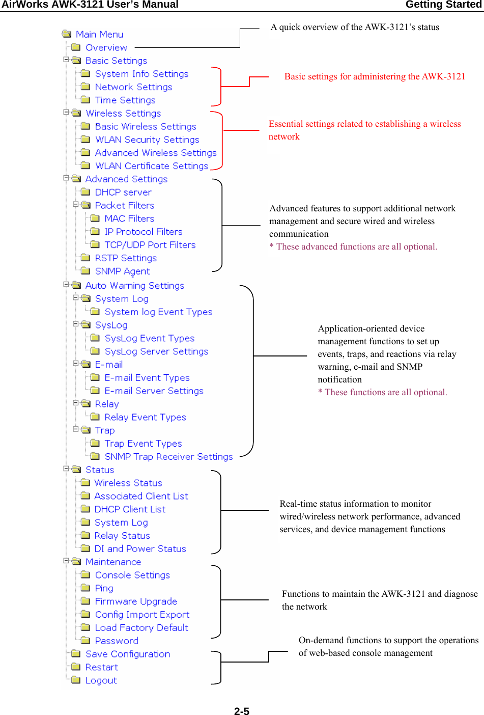 AirWorks AWK-3121 User’s Manual  Getting Started A quick overview of the AWK-3121’s status Basic settings for administering the AWK-3121 Essential settings related to establishing a wireless network Advanced features to support additional network management and secure wired and wireless communication  * These advanced functions are all optional. Application-oriented device management functions to set up events, traps, and reactions via relay warning, e-mail and SNMP notification  * These functions are all optional. Real-time status information to monitor wired/wireless network performance, advanced services, and device management functions On-demand functions to support the operations of web-based console management Functions to maintain the AWK-3121 and diagnose the network  2-5