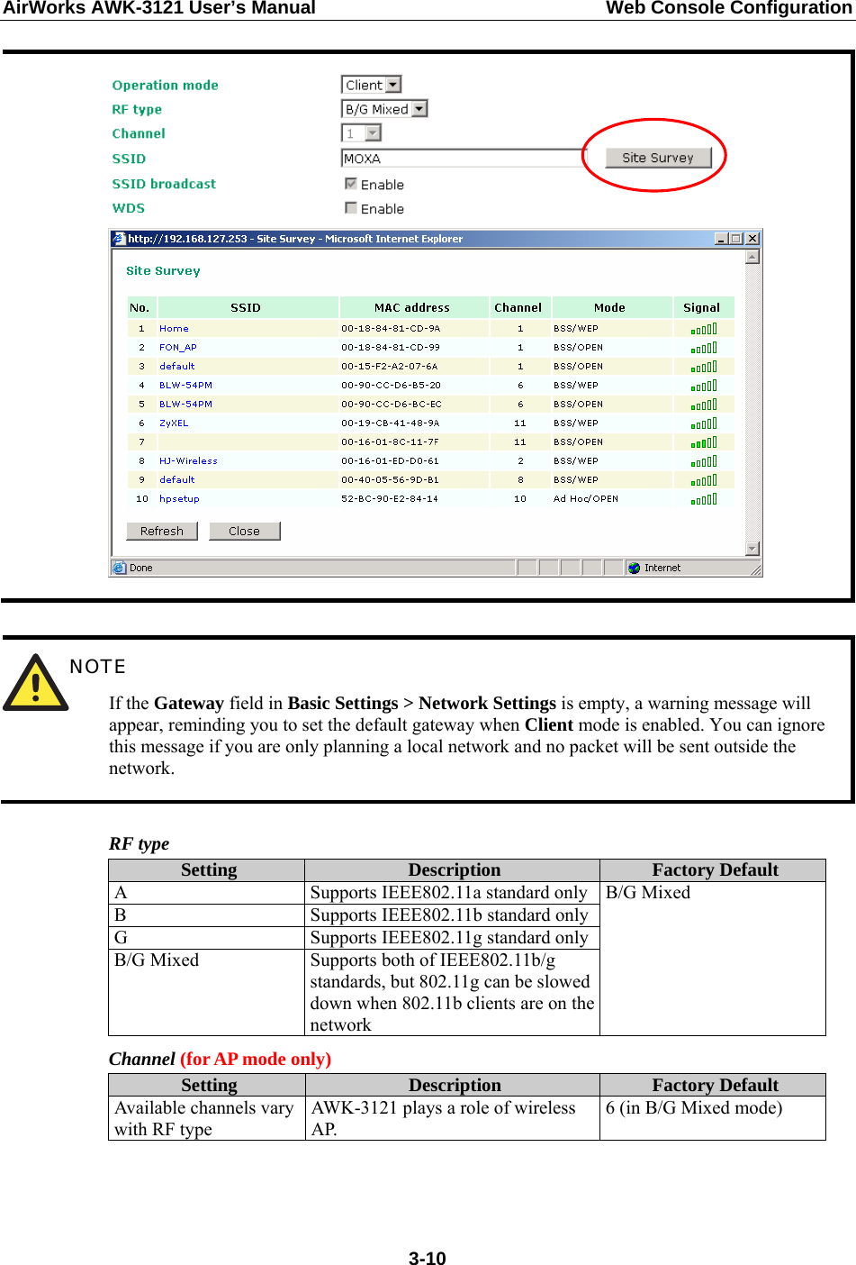 AirWorks AWK-3121 User’s Manual  Web Console Configuration     NOTE If the Gateway field in Basic Settings &gt; Network Settings is empty, a warning message will appear, reminding you to set the default gateway when Client mode is enabled. You can ignore this message if you are only planning a local network and no packet will be sent outside the network.  RF type Setting  Description  Factory Default A  Supports IEEE802.11a standard onlyB  Supports IEEE802.11b standard onlyG  Supports IEEE802.11g standard onlyB/G Mixed  Supports both of IEEE802.11b/g standards, but 802.11g can be slowed down when 802.11b clients are on the network B/G Mixed   Channel (for AP mode only) Setting  Description  Factory Default Available channels vary with RF type AWK-3121 plays a role of wireless AP. 6 (in B/G Mixed mode)    3-10