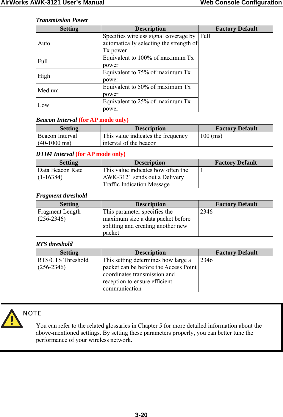 AirWorks AWK-3121 User’s Manual  Web Console Configuration Transmission Power Setting  Description  Factory Default Auto Specifies wireless signal coverage by automatically selecting the strength of Tx power   Full  Equivalent to 100% of maximum Tx power  High  Equivalent to 75% of maximum Tx power Medium  Equivalent to 50% of maximum Tx power Low  Equivalent to 25% of maximum Tx power Full Beacon Interval (for AP mode only) Setting  Description  Factory Default Beacon Interval (40-1000 ms) This value indicates the frequency interval of the beacon 100 (ms) DTIM Interval (for AP mode only) Setting  Description  Factory Default Data Beacon Rate (1-16384) This value indicates how often the AWK-3121 sends out a Delivery Traffic Indication Message 1 Fragment threshold Setting  Description  Factory Default Fragment Length (256-2346) This parameter specifies the maximum size a data packet before splitting and creating another new packet 2346 RTS threshold Setting  Description  Factory Default RTS/CTS Threshold (256-2346) This setting determines how large a packet can be before the Access Point coordinates transmission and reception to ensure efficient communication 2346   NOTE You can refer to the related glossaries in Chapter 5 for more detailed information about the above-mentioned settings. By setting these parameters properly, you can better tune the performance of your wireless network.       3-20