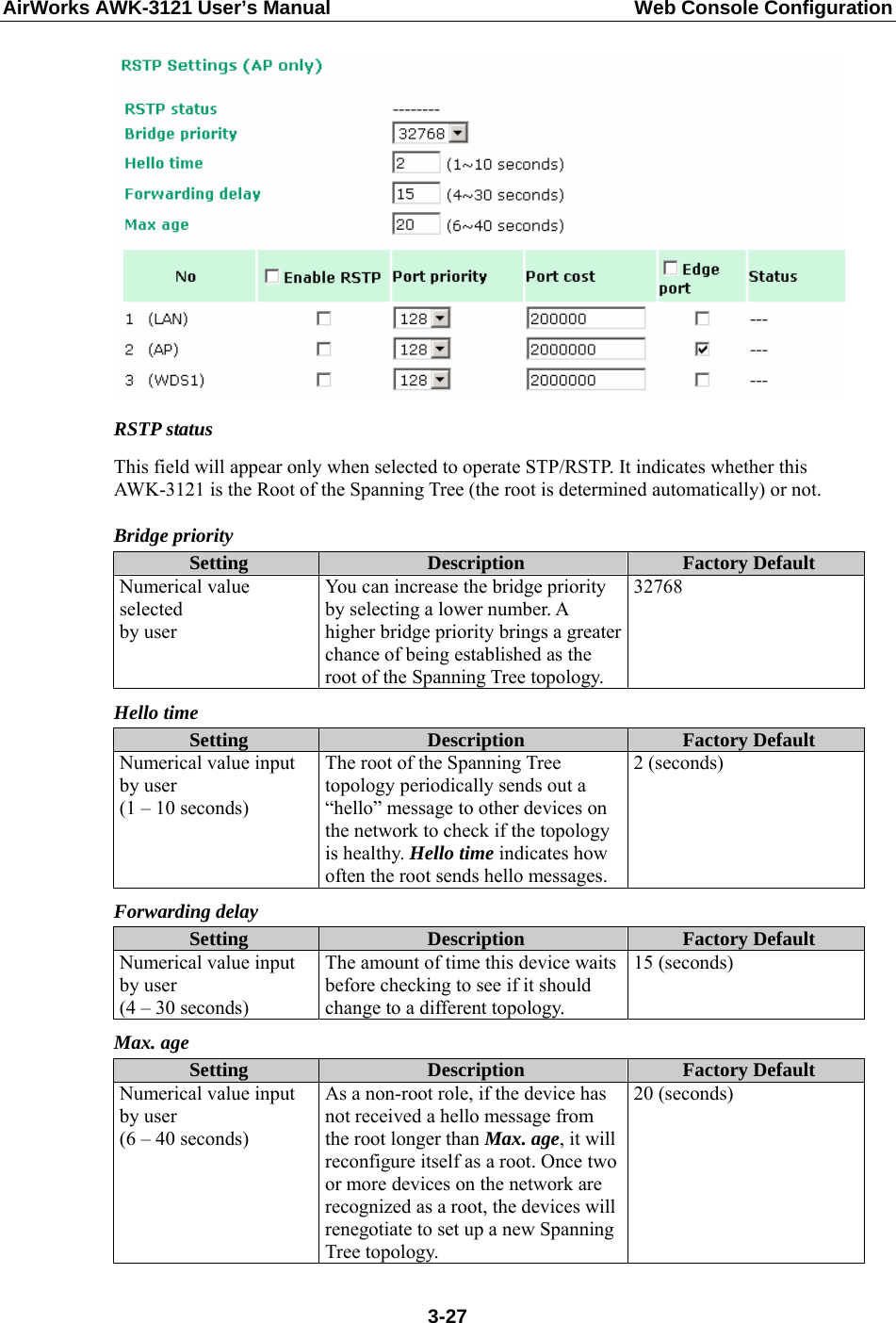 AirWorks AWK-3121 User’s Manual  Web Console Configuration  RSTP status This field will appear only when selected to operate STP/RSTP. It indicates whether this AWK-3121 is the Root of the Spanning Tree (the root is determined automatically) or not. Bridge priority Setting  Description  Factory Default Numerical value selected by user You can increase the bridge priority by selecting a lower number. A higher bridge priority brings a greater chance of being established as the root of the Spanning Tree topology. 32768 Hello time Setting  Description  Factory Default Numerical value input by user (1 – 10 seconds) The root of the Spanning Tree topology periodically sends out a “hello” message to other devices on the network to check if the topology is healthy. Hello time indicates how often the root sends hello messages. 2 (seconds) Forwarding delay Setting  Description  Factory Default Numerical value input by user (4 – 30 seconds) The amount of time this device waits before checking to see if it should change to a different topology. 15 (seconds) Max. age Setting  Description  Factory Default Numerical value input by user (6 – 40 seconds) As a non-root role, if the device has not received a hello message from the root longer than Max. age, it will reconfigure itself as a root. Once two or more devices on the network are recognized as a root, the devices will renegotiate to set up a new Spanning Tree topology. 20 (seconds)  3-27