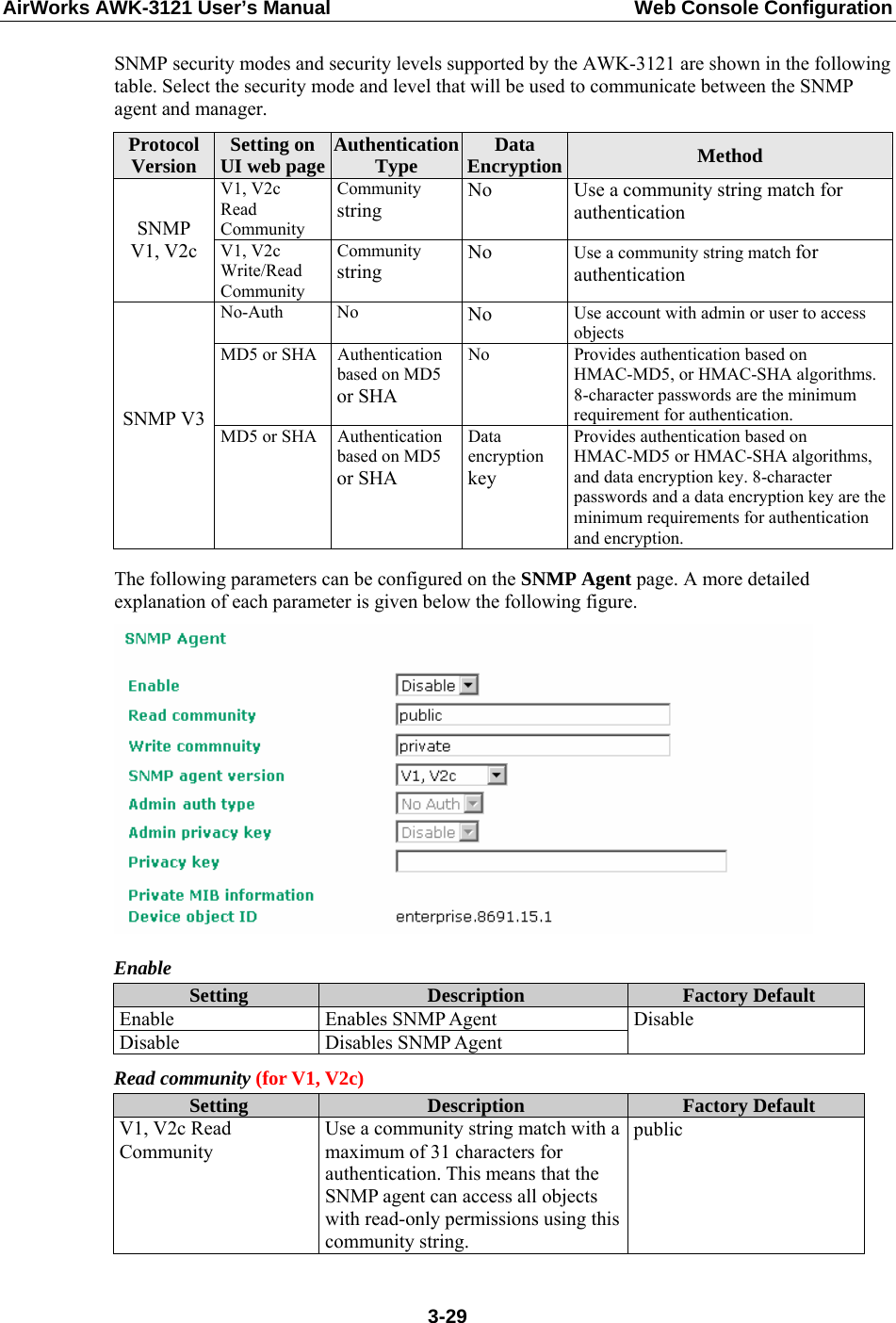 AirWorks AWK-3121 User’s Manual  Web Console Configuration SNMP security modes and security levels supported by the AWK-3121 are shown in the following table. Select the security mode and level that will be used to communicate between the SNMP agent and manager. Protocol Version  Setting on UI web page  AuthenticationType  Data Encryption Method V1, V2c Read  Community Community string No Use a community string match for authentication SNMP  V1, V2c  V1, V2c Write/Read  Community Community string No  Use a community string match for authentication No-Auth No  No Use account with admin or user to access objects MD5 or SHA  Authentication based on MD5 or SHA No  Provides authentication based on HMAC-MD5, or HMAC-SHA algorithms. 8-character passwords are the minimum requirement for authentication. SNMP V3 MD5 or SHA  Authentication based on MD5 or SHA Data encryption key Provides authentication based on HMAC-MD5 or HMAC-SHA algorithms, and data encryption key. 8-character passwords and a data encryption key are the minimum requirements for authentication and encryption.  The following parameters can be configured on the SNMP Agent page. A more detailed explanation of each parameter is given below the following figure.  Enable Setting  Description  Factory Default Enable Enables SNMP Agent Disable Disables SNMP Agent Disable Read community (for V1, V2c) Setting  Description  Factory Default V1, V2c Read Community Use a community string match with a maximum of 31 characters for authentication. This means that the SNMP agent can access all objects with read-only permissions using this community string. public   3-29