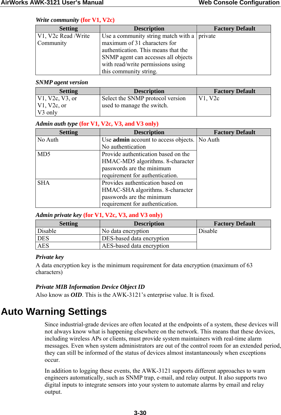 AirWorks AWK-3121 User’s Manual  Web Console Configuration Write community (for V1, V2c) Setting  Description  Factory Default V1, V2c Read /Write Community Use a community string match with a maximum of 31 characters for authentication. This means that the SNMP agent can accesses all objects with read/write permissions using this community string. private  SNMP agent version Setting  Description  Factory Default V1, V2c, V3, or V1, V2c, or V3 only Select the SNMP protocol version used to manage the switch. V1, V2c Admin auth type (for V1, V2c, V3, and V3 only) Setting  Description  Factory Default No Auth  Use admin account to access objects. No authentication MD5  Provide authentication based on the HMAC-MD5 algorithms. 8-character passwords are the minimum requirement for authentication. SHA  Provides authentication based on   HMAC-SHA algorithms. 8-character passwords are the minimum requirement for authentication. No Auth Admin private key (for V1, V2c, V3, and V3 only) Setting  Description  Factory Default Disable  No data encryption DES  DES-based data encryption AES  AES-based data encryption Disable Private key A data encryption key is the minimum requirement for data encryption (maximum of 63 characters) Private MIB Information Device Object ID Also know as OID. This is the AWK-3121’s enterprise value. It is fixed. Auto Warning Settings Since industrial-grade devices are often located at the endpoints of a system, these devices will not always know what is happening elsewhere on the network. This means that these devices, including wireless APs or clients, must provide system maintainers with real-time alarm messages. Even when system administrators are out of the control room for an extended period, they can still be informed of the status of devices almost instantaneously when exceptions occur. In addition to logging these events, the AWK-3121 supports different approaches to warn engineers automatically, such as SNMP trap, e-mail, and relay output. It also supports two digital inputs to integrate sensors into your system to automate alarms by email and relay output.  3-30