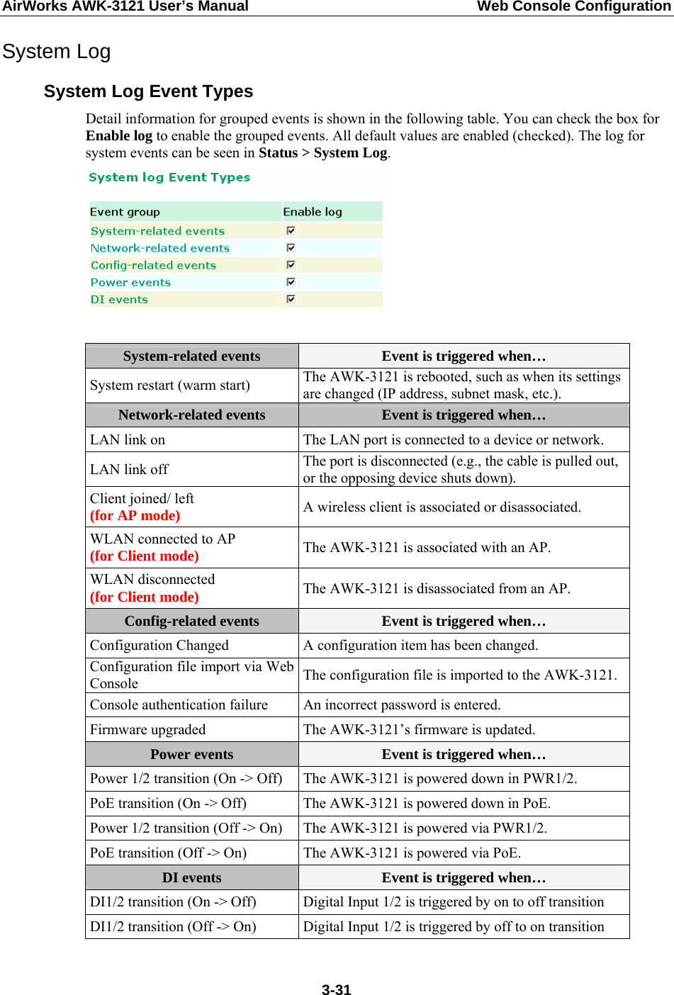 AirWorks AWK-3121 User’s Manual  Web Console Configuration System Log System Log Event Types Detail information for grouped events is shown in the following table. You can check the box for Enable log to enable the grouped events. All default values are enabled (checked). The log for system events can be seen in Status &gt; System Log.   System-related events  Event is triggered when…   System restart (warm start)  The AWK-3121 is rebooted, such as when its settings are changed (IP address, subnet mask, etc.). Network-related events Event is triggered when…   LAN link on    The LAN port is connected to a device or network.   LAN link off    The port is disconnected (e.g., the cable is pulled out, or the opposing device shuts down).   Client joined/ left   (for AP mode) A wireless client is associated or disassociated.   WLAN connected to AP (for Client mode) The AWK-3121 is associated with an AP.   WLAN disconnected (for Client mode) The AWK-3121 is disassociated from an AP.   Config-related events  Event is triggered when…   Configuration Changed  A configuration item has been changed.   Configuration file import via Web Console  The configuration file is imported to the AWK-3121. Console authentication failure    An incorrect password is entered.   Firmware upgraded  The AWK-3121’s firmware is updated. Power events  Event is triggered when…   Power 1/2 transition (On -&gt; Off)  The AWK-3121 is powered down in PWR1/2.   PoE transition (On -&gt; Off)    The AWK-3121 is powered down in PoE.   Power 1/2 transition (Off -&gt; On)  The AWK-3121 is powered via PWR1/2. PoE transition (Off -&gt; On)  The AWK-3121 is powered via PoE. DI events  Event is triggered when…   DI1/2 transition (On -&gt; Off)  Digital Input 1/2 is triggered by on to off transition DI1/2 transition (Off -&gt; On)  Digital Input 1/2 is triggered by off to on transition   3-31