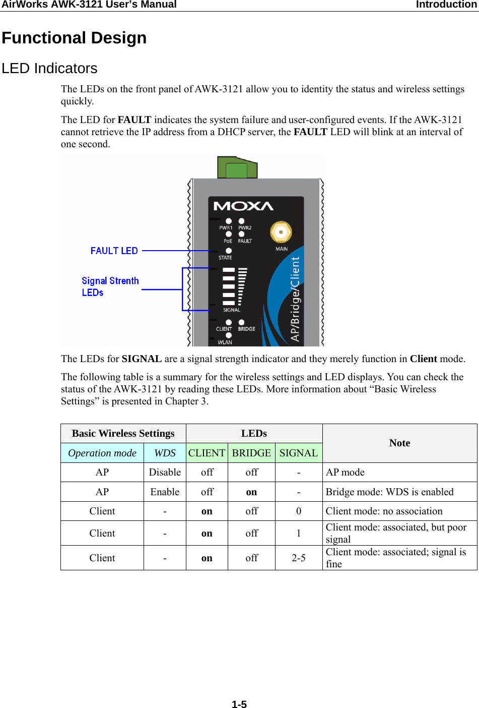 AirWorks AWK-3121 User’s Manual  Introduction Functional Design LED Indicators The LEDs on the front panel of AWK-3121 allow you to identity the status and wireless settings quickly.  The LED for FAULT indicates the system failure and user-configured events. If the AWK-3121 cannot retrieve the IP address from a DHCP server, the FAULT LED will blink at an interval of one second.  The LEDs for SIGNAL are a signal strength indicator and they merely function in Client mode.   The following table is a summary for the wireless settings and LED displays. You can check the status of the AWK-3121 by reading these LEDs. More information about “Basic Wireless Settings” is presented in Chapter 3.  Basic Wireless Settings  LEDs Operation mode  WDS  CLIENT BRIDGE SIGNAL Note AP Disable off off - AP mode AP Enable off on  -  Bridge mode: WDS is enabled Client - on  off  0  Client mode: no association Client - on  off 1 Client mode: associated, but poor signal Client - on  off 2-5 Client mode: associated; signal is fine       1-5