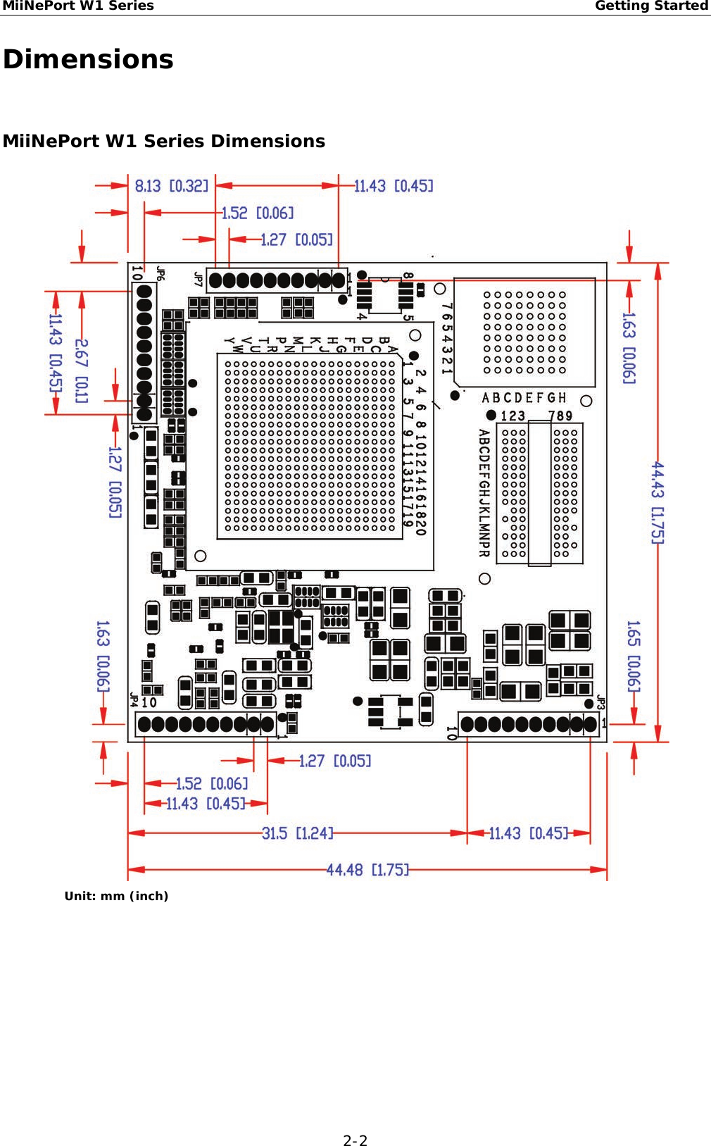 MiiNePort W1 Series Getting Started  2-2 Dimensions MiiNePort W1 Series Dimensions  Unit: mm (inch)  