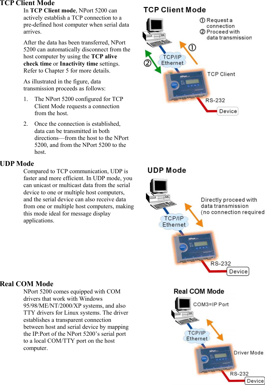 TCP Client Mode In TCP Client mode, NPort 5200 can actively establish a TCP connection to a pre-defined host computer when serial data arrives. After the data has been transferred, NPort 5200 can automatically disconnect from the host computer by using the TCP alive check time or Inactivity time settings. Refer to Chapter 5 for more details. As illustrated in the figure, data transmission proceeds as follows: 1.  The NPort 5200 configured for TCP Client Mode requests a connection from the host. 2.  Once the connection is established, data can be transmitted in both directions—from the host to the NPort 5200, and from the NPort 5200 to the host.  UDP Mode Compared to TCP communication, UDP is faster and more efficient. In UDP mode, you can unicast or multicast data from the serial device to one or multiple host computers, and the serial device can also receive data from one or multiple host computers, making this mode ideal for message display applications. Real COM Mode NPort 5200 comes equipped with COM drivers that work with Windows 95/98/ME/NT/2000/XP systems, and also TTY drivers for Linux systems. The driver establishes a transparent connection between host and serial device by mapping the IP:Port of the NPort 5200’s serial port to a local COM/TTY port on the host computer. 