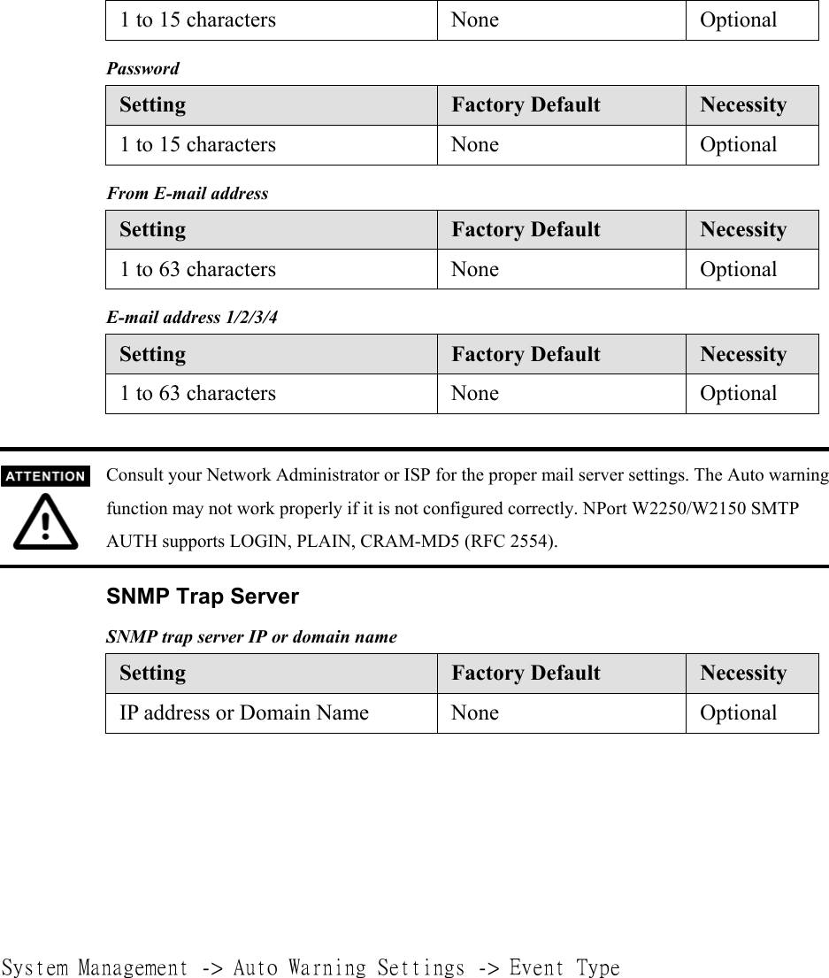 1 to 15 characters  None  Optional Password Setting  Factory Default  Necessity 1 to 15 characters  None  Optional From E-mail address Setting  Factory Default  Necessity 1 to 63 characters  None  Optional E-mail address 1/2/3/4 Setting  Factory Default  Necessity 1 to 63 characters  None  Optional   Consult your Network Administrator or ISP for the proper mail server settings. The Auto warning function may not work properly if it is not configured correctly. NPort W2250/W2150 SMTP AUTH supports LOGIN, PLAIN, CRAM-MD5 (RFC 2554). SNMP Trap Server SNMP trap server IP or domain name Setting  Factory Default  Necessity IP address or Domain Name  None  Optional       System Management -&gt; Auto Warning Settings -&gt; Event Type  