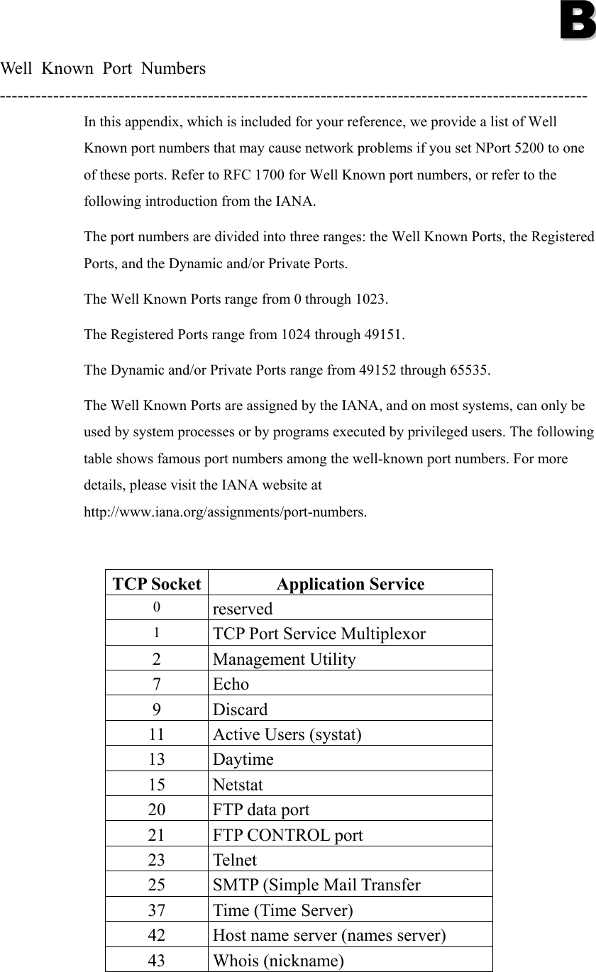  BB  Well Known Port Numbers --------------------------------------------------------------------------------------------------- In this appendix, which is included for your reference, we provide a list of Well Known port numbers that may cause network problems if you set NPort 5200 to one of these ports. Refer to RFC 1700 for Well Known port numbers, or refer to the following introduction from the IANA. The port numbers are divided into three ranges: the Well Known Ports, the Registered Ports, and the Dynamic and/or Private Ports. The Well Known Ports range from 0 through 1023. The Registered Ports range from 1024 through 49151. The Dynamic and/or Private Ports range from 49152 through 65535. The Well Known Ports are assigned by the IANA, and on most systems, can only be used by system processes or by programs executed by privileged users. The following table shows famous port numbers among the well-known port numbers. For more details, please visit the IANA website at http://www.iana.org/assignments/port-numbers.  TCP Socket  Application Service 0  reserved 1  TCP Port Service Multiplexor 2 Management Utility 7 Echo 9 Discard 11  Active Users (systat) 13 Daytime 15 Netstat 20  FTP data port 21  FTP CONTROL port 23 Telnet 25  SMTP (Simple Mail Transfer 37  Time (Time Server) 42  Host name server (names server) 43 Whois (nickname) 