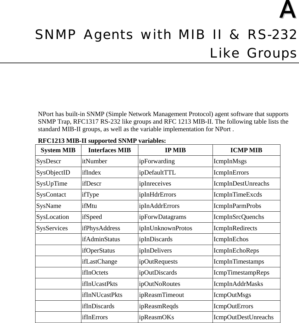   AA  Appendix ASNMP Agents with MIB II &amp; RS-232 Like Groups NPort has built-in SNMP (Simple Network Management Protocol) agent software that supports SNMP Trap, RFC1317 RS-232 like groups and RFC 1213 MIB-II. The following table lists the standard MIB-II groups, as well as the variable implementation for NPort . RFC1213 MIB-II supported SNMP variables: System MIB  Interfaces MIB  IP MIB  ICMP MIB SysDescr itNumber  ipForwarding  IcmpInMsgs SysObjectID ifIndex  ipDefaultTTL IcmpInErrors SysUpTime ifDescr  ipInreceives  IcmpInDestUnreachs SysContact ifType  ipInHdrErrors  IcmpInTimeExcds SysName ifMtu  ipInAddrErrors  IcmpInParmProbs SysLocation ifSpeed  ipForwDatagrams  IcmpInSrcQuenchs SysServices ifPhysAddress  ipInUnknownProtos  IcmpInRedirects  ifAdminStatus ipInDiscards IcmpInEchos  ifOperStatus ipInDelivers IcmpInEchoReps  ifLastChange ipOutRequests IcmpInTimestamps  ifInOctets ipOutDiscards IcmpTimestampReps  ifInUcastPkts ipOutNoRoutes IcmpInAddrMasks  ifInNUcastPkts ipReasmTimeout IcmpOutMsgs  ifInDiscards ipReasmReqds IcmpOutErrors  ifInErrors ipReasmOKs IcmpOutDestUnreachs  