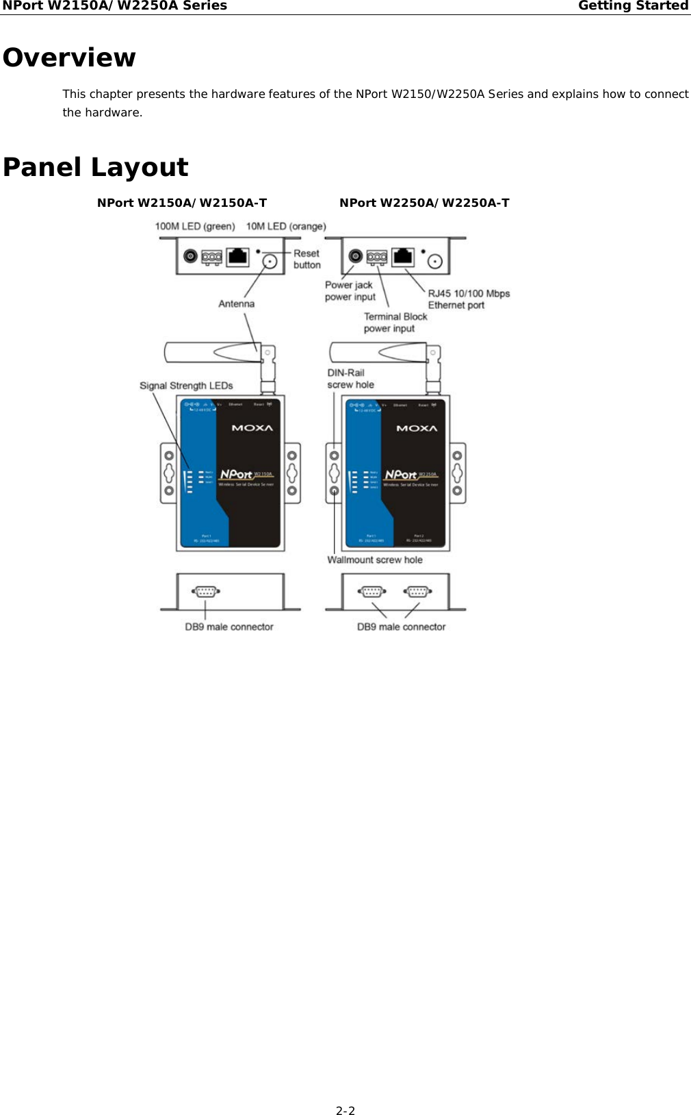 NPort W2150A/W2250A Series Getting Started  2-2 Overview This chapter presents the hardware features of the NPort W2150/W2250A Series and explains how to connect the hardware. Panel Layout NPort W2150A/W2150A-T  NPort W2250A/W2250A-T      