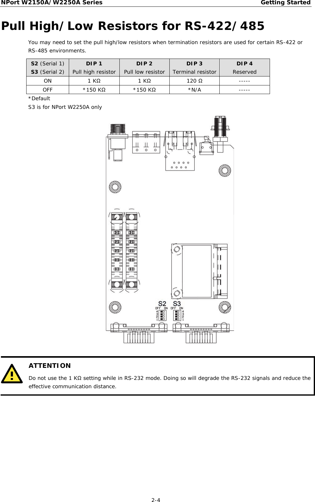 NPort W2150A/W2250A Series Getting Started  2-4 Pull High/Low Resistors for RS-422/485 You may need to set the pull high/low resistors when termination resistors are used for certain RS-422 or RS-485 environments. S2 (Serial 1) S3 (Serial 2) DIP 1 Pull high resistor DIP 2 Pull low resistor DIP 3 Terminal resistor DIP 4 Reserved ON 1 KΩ 1 KΩ 120 Ω ----- OFF  *150 KΩ  *150 KΩ *N/A ----- *Default   S3 is for NPort W2250A only    ATTENTION Do not use the 1 KΩ setting while in RS-232 mode. Doing so will degrade the RS-232 signals and reduce the effective communication distance.      