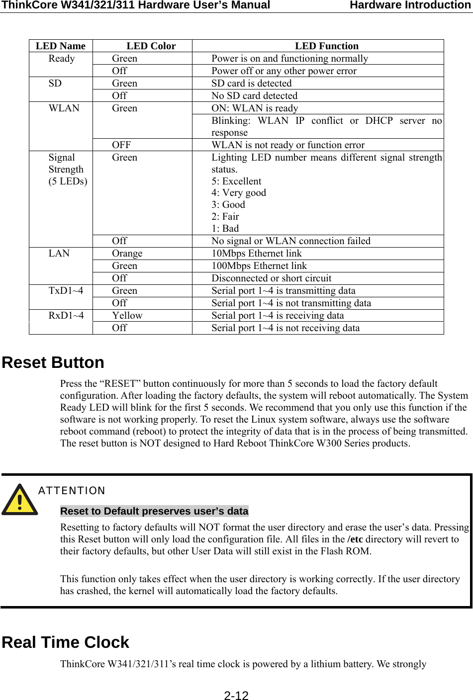 ThinkCore W341/321/311 Hardware User’s Manual  Hardware Introduction  2-12 LED Name LED Color LED Function Green  Power is on and functioning normally Ready Off  Power off or any other power error Green  SD card is detected SD Off  No SD card detected ON: WLAN is ready Green Blinking: WLAN IP conflict or DHCP server no response WLAN OFF  WLAN is not ready or function error Green  Lighting LED number means different signal strength status. 5: Excellent 4: Very good 3: Good 2: Fair 1: Bad Signal Strength (5 LEDs) Off  No signal or WLAN connection failed Orange  10Mbps Ethernet link Green  100Mbps Ethernet link LAN Off  Disconnected or short circuit Green  Serial port 1~4 is transmitting data TxD1~4 Off  Serial port 1~4 is not transmitting data Yellow  Serial port 1~4 is receiving data RxD1~4 Off  Serial port 1~4 is not receiving data  Reset Button Press the “RESET” button continuously for more than 5 seconds to load the factory default configuration. After loading the factory defaults, the system will reboot automatically. The System Ready LED will blink for the first 5 seconds. We recommend that you only use this function if the software is not working properly. To reset the Linux system software, always use the software reboot command (reboot) to protect the integrity of data that is in the process of being transmitted. The reset button is NOT designed to Hard Reboot ThinkCore W300 Series products.   ATTENTION Reset to Default preserves user’s data Resetting to factory defaults will NOT format the user directory and erase the user’s data. Pressing this Reset button will only load the configuration file. All files in the /etc directory will revert to their factory defaults, but other User Data will still exist in the Flash ROM.  This function only takes effect when the user directory is working correctly. If the user directory has crashed, the kernel will automatically load the factory defaults.  Real Time Clock ThinkCore W341/321/311’s real time clock is powered by a lithium battery. We strongly 