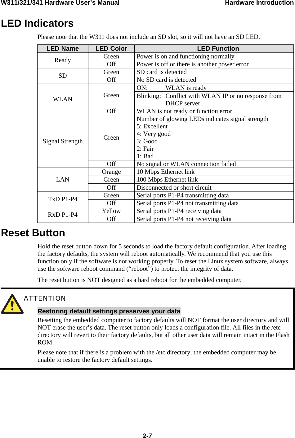 W311/321/341 Hardware User’s Manual  Hardware Introduction LED Indicators Please note that the W311 does not include an SD slot, so it will not have an SD LED. LED Name  LED Color  LED Function Green  Power is on and functioning normally Ready  Off  Power is off or there is another power error Green  SD card is detected SD  Off  No SD card is detected ON:  WLAN is ready Green  Blinking: Conflict with WLAN IP or no response from DHCP server WLAN Off  WLAN is not ready or function error Green Number of glowing LEDs indicates signal strength 5: Excellent 4: Very good 3: Good 2: Fair 1: Bad Signal Strength Off  No signal or WLAN connection failed Orange  10 Mbps Ethernet link Green  100 Mbps Ethernet link LAN  Off Disconnected or short circuit Green  Serial ports P1-P4 transmitting data TxD P1-P4  Off  Serial ports P1-P4 not transmitting data Yellow  Serial ports P1-P4 receiving data RxD P1-P4  Off  Serial ports P1-P4 not receiving data Reset Button Hold the reset button down for 5 seconds to load the factory default configuration. After loading the factory defaults, the system will reboot automatically. We recommend that you use this function only if the software is not working properly. To reset the Linux system software, always use the software reboot command (“reboot”) to protect the integrity of data. The reset button is NOT designed as a hard reboot for the embedded computer.  ATTENTION Restoring default settings preserves your data Resetting the embedded computer to factory defaults will NOT format the user directory and will NOT erase the user’s data. The reset button only loads a configuration file. All files in the /etc directory will revert to their factory defaults, but all other user data will remain intact in the Flash ROM. Please note that if there is a problem with the /etc directory, the embedded computer may be unable to restore the factory default settings.      2-7