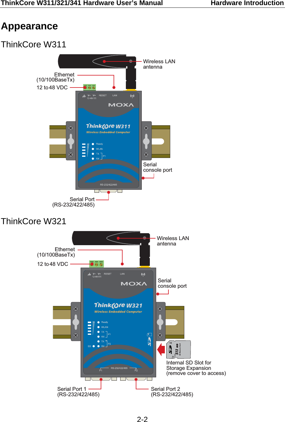 ThinkCore W311/321/341 Hardware User’s Manual  Hardware Introduction  2-2Appearance ThinkCore W311 Ethernet(10/100BaseTx)12 to 48 VDCWireless LANantennaSerial console portSerial Port(RS-232/422/485) ThinkCore W321 Ethernet(10/100BaseTx)12 to 48 VDCWireless LANantennaInternal SD Slot forStorage Expansion(remove cover to access)Serial Port 2(RS-232/422/485)Serial Port 1(RS-232/422/485)Serial console port 