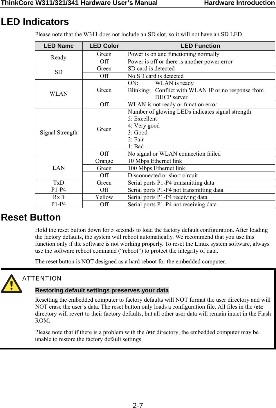 ThinkCore W311/321/341 Hardware User’s Manual  Hardware Introduction  2-7LED Indicators Please note that the W311 does not include an SD slot, so it will not have an SD LED. LED Name LED Color LED Function Green  Power is on and functioning normally Ready  Off  Power is off or there is another power error Green  SD card is detected SD  Off  No SD card is detected ON:    WLAN is ready Green  Blinking:  Conflict with WLAN IP or no response from DHCP server WLAN Off  WLAN is not ready or function error Green Number of glowing LEDs indicates signal strength 5: Excellent 4: Very good 3: Good 2: Fair 1: Bad Signal Strength Off  No signal or WLAN connection failed Orange  10 Mbps Ethernet link Green  100 Mbps Ethernet link LAN Off  Disconnected or short circuit Green  Serial ports P1-P4 transmitting data TxD P1-P4  Off  Serial ports P1-P4 not transmitting data Yellow  Serial ports P1-P4 receiving data RxD P1-P4  Off  Serial ports P1-P4 not receiving data Reset Button Hold the reset button down for 5 seconds to load the factory default configuration. After loading the factory defaults, the system will reboot automatically. We recommend that you use this function only if the software is not working properly. To reset the Linux system software, always use the software reboot command (“reboot”) to protect the integrity of data.   The reset button is NOT designed as a hard reboot for the embedded computer.  ATTENTION Restoring default settings preserves your data Resetting the embedded computer to factory defaults will NOT format the user directory and will NOT erase the user’s data. The reset button only loads a configuration file. All files in the /etc directory will revert to their factory defaults, but all other user data will remain intact in the Flash ROM. Please note that if there is a problem with the /etc directory, the embedded computer may be unable to restore the factory default settings.     