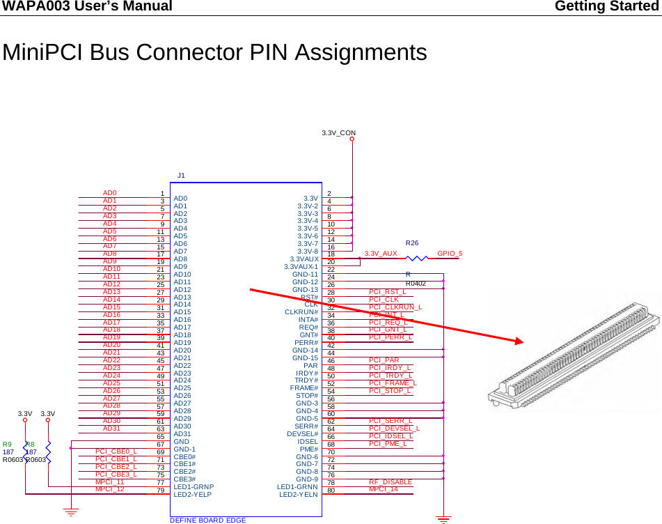 WAPA003 User’s Manual  Getting Started       MiniPCI Bus Connector PIN Assignments   AD303.3V_CONPCI_INT_LPCI_GNT_LAD31PCI_CBE2_LAD1PCI_CBE3_LAD3PCI_PME_LPCI_CBE1_LAD5PCI_RST_LAD7AD0AD8MPC I_12MPC I_11AD4AD10AD2RF_DISABLEAD6PCI_CLKPCI_REQ_LAD9AD12PCI_CBE0_LAD14AD13AD11PCI_PERR_LPCI_DEVSEL_LAD15PCI_SERR_LAD17R9R0603187GPIO_5AD193.3VAD21PCI_TRDY_LPCI_STOP_LPCI_IRDY_LAD23AD16 PCI_CLKRUN_LPCI_FRAME_LR8R06031873.3VAD18J1DEFINE BOARD EDGE3.3V-3 6INTA# 34GND-7 723.3VAUX 18CLK 30RST# 28GND-5 603.3V-4 8REQ# 36GNT# 383.3V-6 12GND-11 22AD3163PME# 68AD2959GND-13 26AD3061AD27553.3V-5 10AD2551AD2857AD2653CBE3#75AD2449 AD2347IDSEL 66GND-4 58GND-15 44AD2143AD2245AD1939AD2041GND-3 56PAR 46AD1735AD1837CBE2#73AD1633IRDY# 48GND-12 243.3V 2FRAME# 52CLKRUN# 32TRDY# 50SERR# 62STOP# 54GND-8 743.3V-7 14PERR# 40DEVSEL# 64CBE1#71GND-14 42AD1429AD1531AD1327 AD1225 AD1123 AD1021GND-9 76AD919 AD817CBE0#69AD715 3.3V-8 163.3V-2 4AD613 AD511 AD49AD25AD37AD01AD13GND-6 70LED1-GRNN 78GND-167 GND653.3VAUX-1 20LED1-GRNP77LED2-YELP79 LED2-Y ELN 80PCI_PARAD253.3V_AUXAD27AD22AD20AD29AD24MPCI_14PCI_IDSEL_LAD28AD26R26R0402R                           