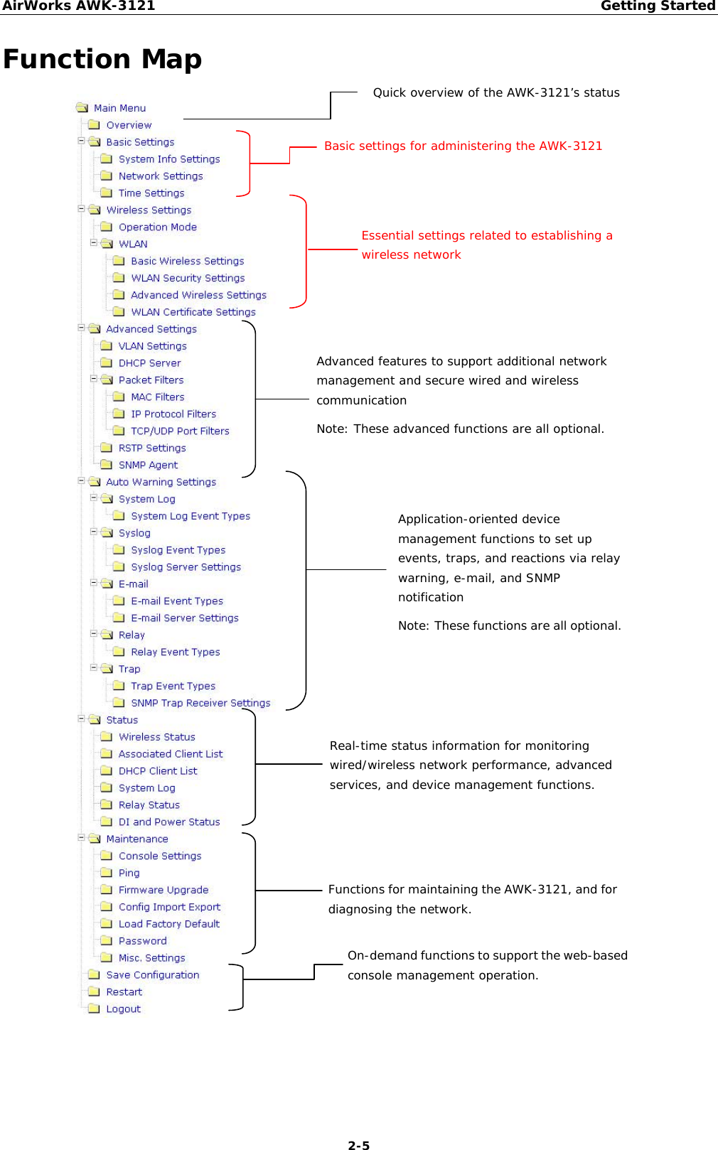AirWorks AWK-3121  Getting Started  2-5Function Map    Basic settings for administering the AWK-3121 Essential settings related to establishing a wireless network Advanced features to support additional network management and secure wired and wireless communication  Note: These advanced functions are all optional. Application-oriented device management functions to set up events, traps, and reactions via relay warning, e-mail, and SNMP notification  Note: These functions are all optional. Real-time status information for monitoring wired/wireless network performance, advanced services, and device management functions. Functions for maintaining the AWK-3121, and for diagnosing the network. On-demand functions to support the web-based console management operation. Quick overview of the AWK-3121’s status 