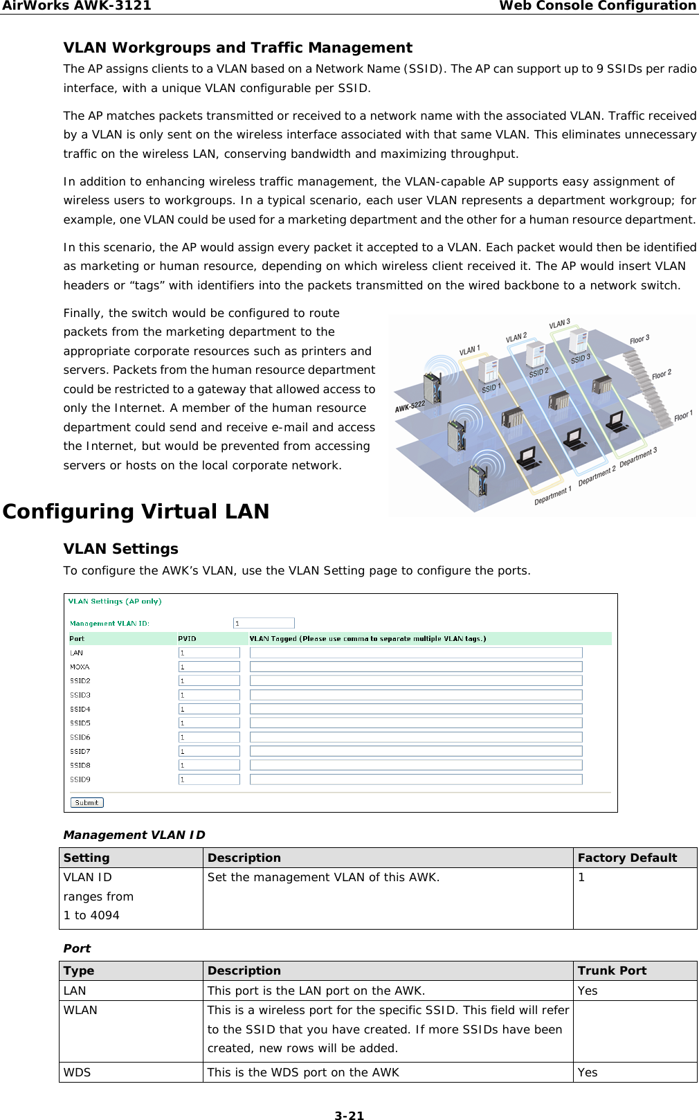 AirWorks AWK-3121  Web Console Configuration  3-21VLAN Workgroups and Traffic Management The AP assigns clients to a VLAN based on a Network Name (SSID). The AP can support up to 9 SSIDs per radio interface, with a unique VLAN configurable per SSID. The AP matches packets transmitted or received to a network name with the associated VLAN. Traffic received by a VLAN is only sent on the wireless interface associated with that same VLAN. This eliminates unnecessary traffic on the wireless LAN, conserving bandwidth and maximizing throughput. In addition to enhancing wireless traffic management, the VLAN-capable AP supports easy assignment of wireless users to workgroups. In a typical scenario, each user VLAN represents a department workgroup; for example, one VLAN could be used for a marketing department and the other for a human resource department. In this scenario, the AP would assign every packet it accepted to a VLAN. Each packet would then be identified as marketing or human resource, depending on which wireless client received it. The AP would insert VLAN headers or “tags” with identifiers into the packets transmitted on the wired backbone to a network switch. Finally, the switch would be configured to route packets from the marketing department to the appropriate corporate resources such as printers and servers. Packets from the human resource department could be restricted to a gateway that allowed access to only the Internet. A member of the human resource department could send and receive e-mail and access the Internet, but would be prevented from accessing servers or hosts on the local corporate network. Configuring Virtual LAN VLAN Settings To configure the AWK’s VLAN, use the VLAN Setting page to configure the ports.  Management VLAN ID Setting  Description  Factory Default VLAN ID ranges from 1 to 4094 Set the management VLAN of this AWK.  1 Port Type  Description  Trunk Port LAN  This port is the LAN port on the AWK.  Yes WLAN  This is a wireless port for the specific SSID. This field will refer to the SSID that you have created. If more SSIDs have been created, new rows will be added.  WDS  This is the WDS port on the AWK  Yes 