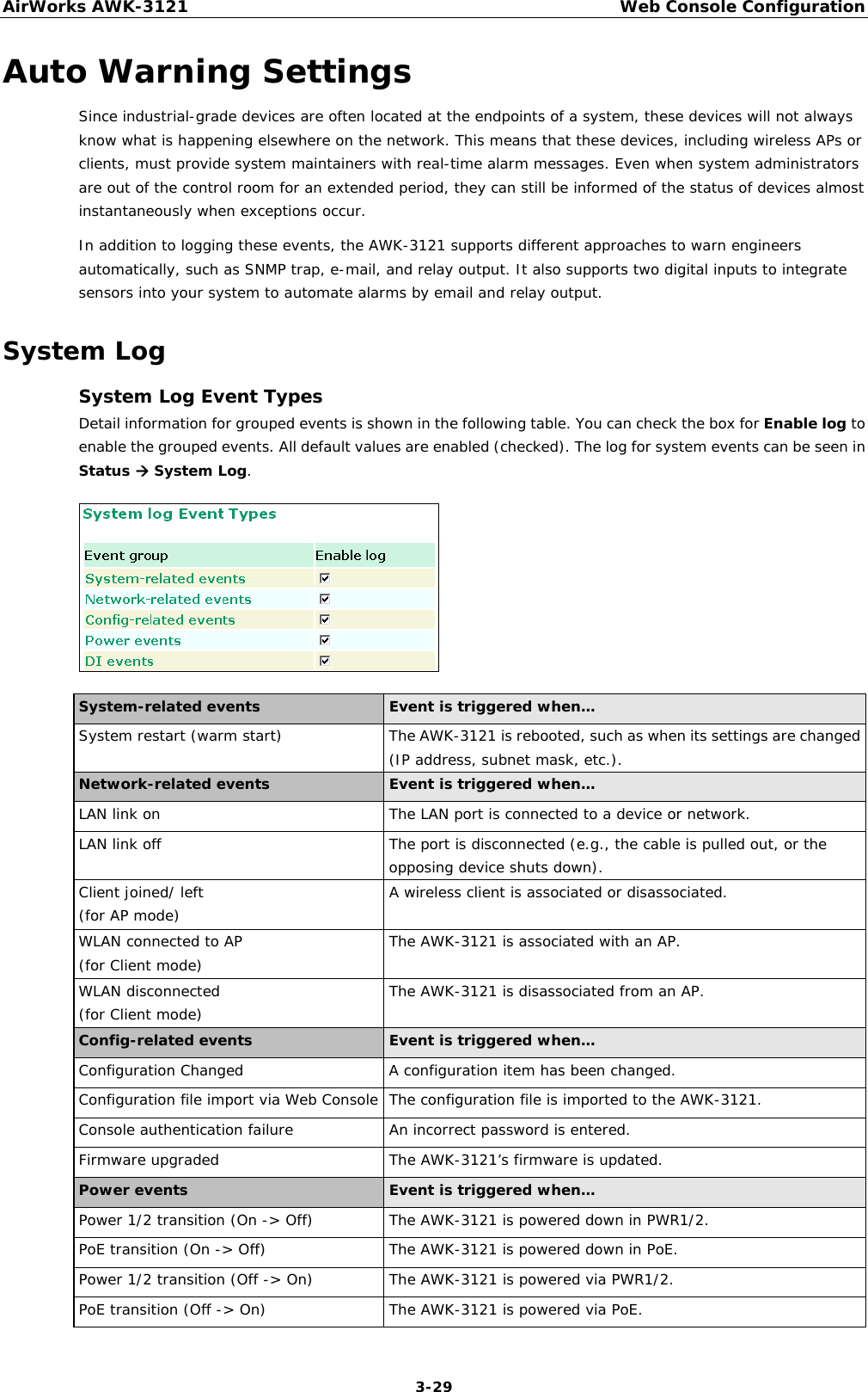 AirWorks AWK-3121  Web Console Configuration  3-29Auto Warning Settings Since industrial-grade devices are often located at the endpoints of a system, these devices will not always know what is happening elsewhere on the network. This means that these devices, including wireless APs or clients, must provide system maintainers with real-time alarm messages. Even when system administrators are out of the control room for an extended period, they can still be informed of the status of devices almost instantaneously when exceptions occur. In addition to logging these events, the AWK-3121 supports different approaches to warn engineers automatically, such as SNMP trap, e-mail, and relay output. It also supports two digital inputs to integrate sensors into your system to automate alarms by email and relay output. System Log System Log Event Types Detail information for grouped events is shown in the following table. You can check the box for Enable log to enable the grouped events. All default values are enabled (checked). The log for system events can be seen in Status Æ System Log.  System-related events  Event is triggered when…  System restart (warm start)  The AWK-3121 is rebooted, such as when its settings are changed (IP address, subnet mask, etc.). Network-related events  Event is triggered when…  LAN link on   The LAN port is connected to a device or network.  LAN link off   The port is disconnected (e.g., the cable is pulled out, or the opposing device shuts down).  Client joined/ left  (for AP mode)  A wireless client is associated or disassociated.  WLAN connected to AP (for Client mode)  The AWK-3121 is associated with an AP.  WLAN disconnected (for Client mode)  The AWK-3121 is disassociated from an AP.  Config-related events  Event is triggered when…  Configuration Changed  A configuration item has been changed.  Configuration file import via Web Console The configuration file is imported to the AWK-3121. Console authentication failure   An incorrect password is entered.  Firmware upgraded  The AWK-3121’s firmware is updated. Power events  Event is triggered when…  Power 1/2 transition (On -&gt; Off)   The AWK-3121 is powered down in PWR1/2.  PoE transition (On -&gt; Off)   The AWK-3121 is powered down in PoE.  Power 1/2 transition (Off -&gt; On)  The AWK-3121 is powered via PWR1/2. PoE transition (Off -&gt; On)  The AWK-3121 is powered via PoE. 