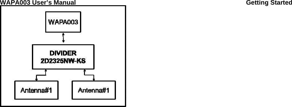 WAPA00  03 User’s MManual  Gettingg Started