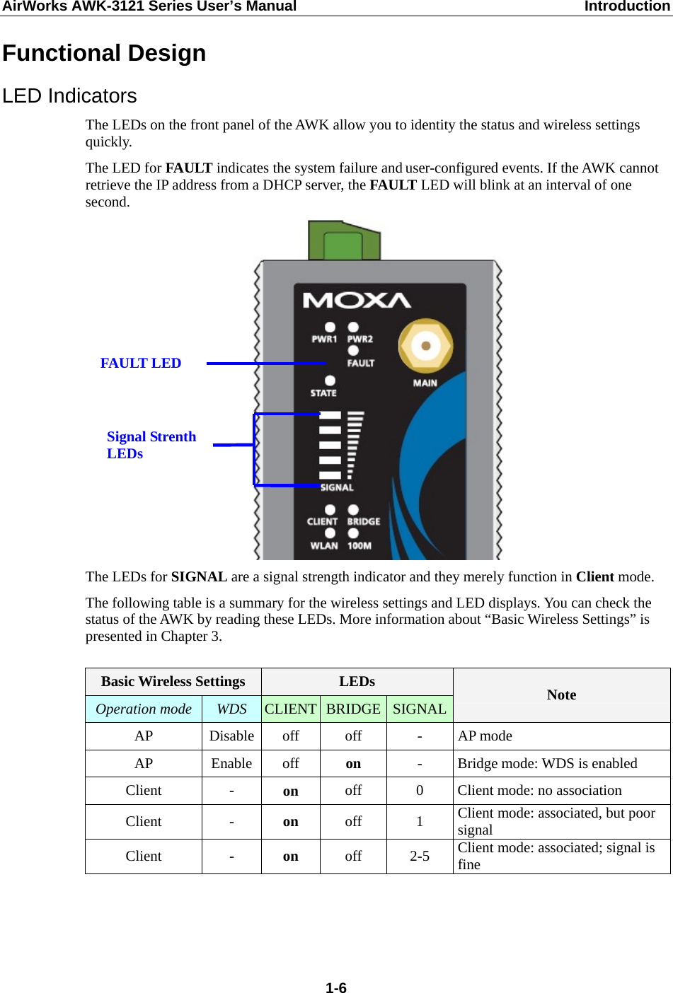 AirWorks AWK-3121 Series User’s Manual  Introduction  1-6Functional Design LED Indicators The LEDs on the front panel of the AWK allow you to identity the status and wireless settings quickly.  The LED for FAULT indicates the system failure and user-configured events. If the AWK cannot retrieve the IP address from a DHCP server, the FAULT LED will blink at an interval of one second.  The LEDs for SIGNAL are a signal strength indicator and they merely function in Client mode.   The following table is a summary for the wireless settings and LED displays. You can check the status of the AWK by reading these LEDs. More information about “Basic Wireless Settings” is presented in Chapter 3.  Basic Wireless Settings  LEDs Operation mode  WDS  CLIENT BRIDGE SIGNAL Note AP Disable off off - AP mode AP Enable off on  -  Bridge mode: WDS is enabled Client - on  off  0  Client mode: no association Client - on  off 1 Client mode: associated, but poor signal Client - on  off 2-5 Client mode: associated; signal is fine  FAULT LED Signal Strenth LEDs 