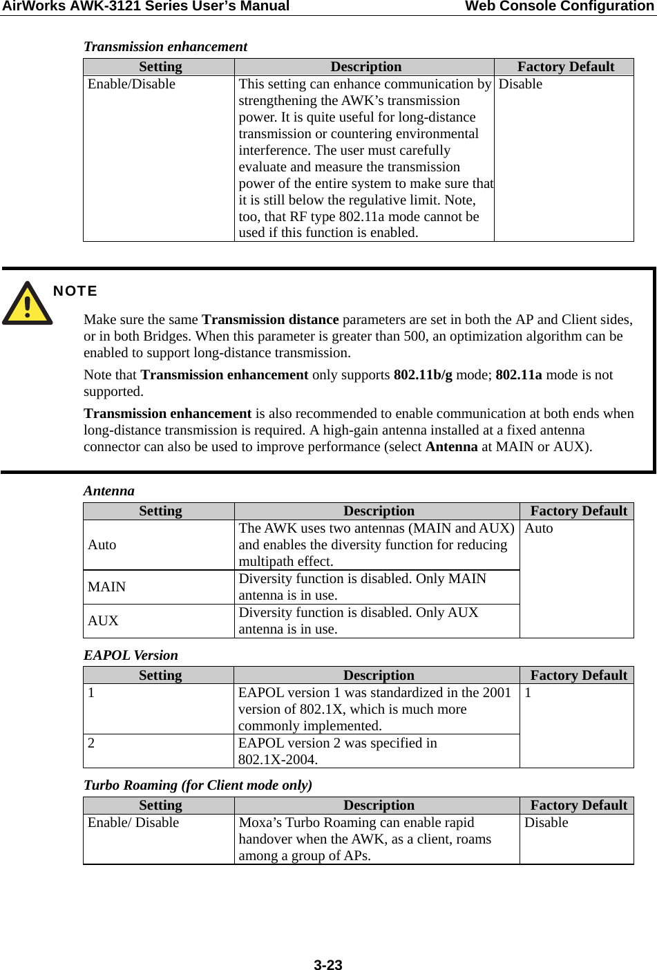 AirWorks AWK-3121 Series User’s Manual  Web Console Configuration  3-23Transmission enhancement Setting  Description  Factory Default Enable/Disable  This setting can enhance communication by strengthening the AWK’s transmission power. It is quite useful for long-distance transmission or countering environmental interference. The user must carefully evaluate and measure the transmission power of the entire system to make sure that it is still below the regulative limit. Note, too, that RF type 802.11a mode cannot be used if this function is enabled. Disable   NOTE Make sure the same Transmission distance parameters are set in both the AP and Client sides, or in both Bridges. When this parameter is greater than 500, an optimization algorithm can be enabled to support long-distance transmission. Note that Transmission enhancement only supports 802.11b/g mode; 802.11a mode is not supported. Transmission enhancement is also recommended to enable communication at both ends when long-distance transmission is required. A high-gain antenna installed at a fixed antenna connector can also be used to improve performance (select Antenna at MAIN or AUX). Antenna Setting  Description  Factory DefaultAuto  The AWK uses two antennas (MAIN and AUX) and enables the diversity function for reducing multipath effect. MAIN  Diversity function is disabled. Only MAIN antenna is in use. AUX  Diversity function is disabled. Only AUX antenna is in use. Auto EAPOL Version Setting  Description  Factory Default1  EAPOL version 1 was standardized in the 2001 version of 802.1X, which is much more commonly implemented. 2  EAPOL version 2 was specified in 802.1X-2004. 1 Turbo Roaming (for Client mode only) Setting  Description  Factory DefaultEnable/ Disable  Moxa’s Turbo Roaming can enable rapid handover when the AWK, as a client, roams among a group of APs. Disable    