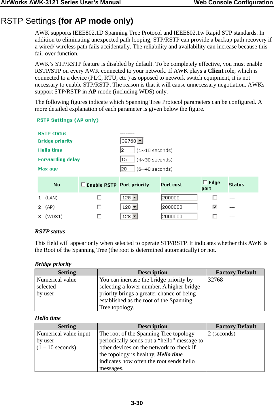 AirWorks AWK-3121 Series User’s Manual  Web Console Configuration  3-30RSTP Settings (for AP mode only) AWK supports IEEE802.1D Spanning Tree Protocol and IEEE802.1w Rapid STP standards. In addition to eliminating unexpected path looping, STP/RSTP can provide a backup path recovery if a wired/ wireless path fails accidentally. The reliability and availability can increase because this fail-over function. AWK’s STP/RSTP feature is disabled by default. To be completely effective, you must enable RSTP/STP on every AWK connected to your network. If AWK plays a Client role, which is connected to a device (PLC, RTU, etc.) as opposed to network switch equipment, it is not necessary to enable STP/RSTP. The reason is that it will cause unnecessary negotiation. AWKs support STP/RSTP in AP mode (including WDS) only. The following figures indicate which Spanning Tree Protocol parameters can be configured. A more detailed explanation of each parameter is given below the figure.  RSTP status This field will appear only when selected to operate STP/RSTP. It indicates whether this AWK is the Root of the Spanning Tree (the root is determined automatically) or not. Bridge priority Setting  Description  Factory Default Numerical value selected by user You can increase the bridge priority by selecting a lower number. A higher bridge priority brings a greater chance of being established as the root of the Spanning Tree topology. 32768 Hello time Setting  Description  Factory Default Numerical value input by user (1 – 10 seconds) The root of the Spanning Tree topology periodically sends out a “hello” message to other devices on the network to check if the topology is healthy. Hello time indicates how often the root sends hello messages. 2 (seconds)  