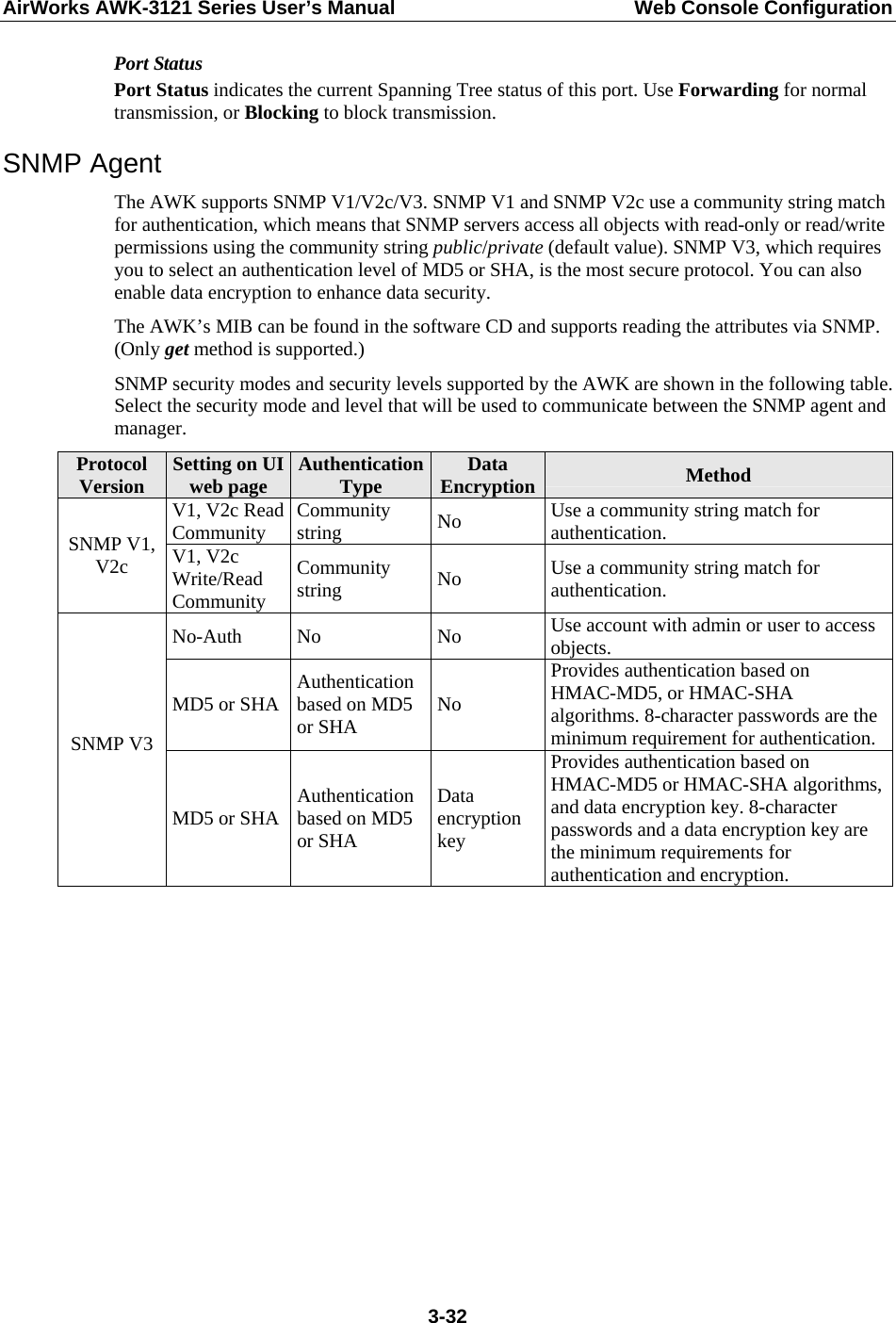 AirWorks AWK-3121 Series User’s Manual  Web Console Configuration  3-32Port Status Port Status indicates the current Spanning Tree status of this port. Use Forwarding for normal transmission, or Blocking to block transmission. SNMP Agent The AWK supports SNMP V1/V2c/V3. SNMP V1 and SNMP V2c use a community string match for authentication, which means that SNMP servers access all objects with read-only or read/write permissions using the community string public/private (default value). SNMP V3, which requires you to select an authentication level of MD5 or SHA, is the most secure protocol. You can also enable data encryption to enhance data security.   The AWK’s MIB can be found in the software CD and supports reading the attributes via SNMP. (Only get method is supported.) SNMP security modes and security levels supported by the AWK are shown in the following table. Select the security mode and level that will be used to communicate between the SNMP agent and manager. Protocol Version  Setting on UI web page  Authentication Type  Data Encryption Method V1, V2c Read Community  Community string  No  Use a community string match for authentication. SNMP V1, V2c  V1, V2c Write/Read Community Community string  No  Use a community string match for authentication. No-Auth No  No  Use account with admin or user to access objects. MD5 or SHA  Authentication based on MD5 or SHA  No Provides authentication based on HMAC-MD5, or HMAC-SHA algorithms. 8-character passwords are the minimum requirement for authentication.SNMP V3 MD5 or SHA  Authentication based on MD5 or SHA Data encryption key Provides authentication based on HMAC-MD5 or HMAC-SHA algorithms, and data encryption key. 8-character passwords and a data encryption key are the minimum requirements for authentication and encryption.             