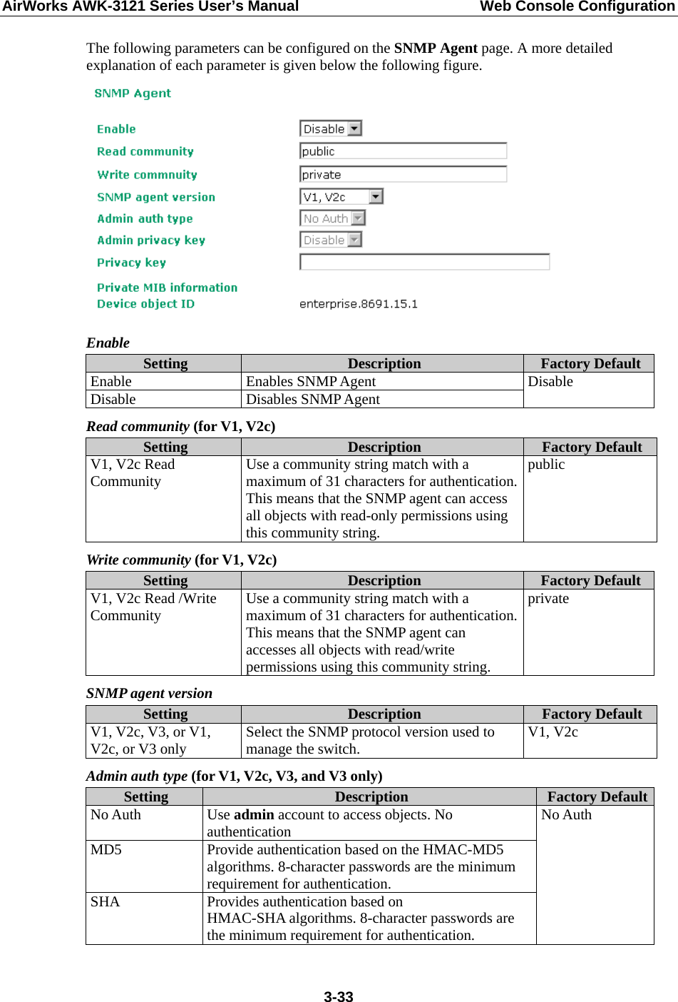 AirWorks AWK-3121 Series User’s Manual  Web Console Configuration  3-33The following parameters can be configured on the SNMP Agent page. A more detailed explanation of each parameter is given below the following figure.  Enable Setting  Description  Factory DefaultEnable Enables SNMP Agent Disable Disables SNMP Agent  Disable Read community (for V1, V2c) Setting  Description  Factory Default V1, V2c Read Community  Use a community string match with a maximum of 31 characters for authentication. This means that the SNMP agent can access all objects with read-only permissions using this community string. public Write community (for V1, V2c) Setting  Description  Factory DefaultV1, V2c Read /Write Community  Use a community string match with a maximum of 31 characters for authentication. This means that the SNMP agent can accesses all objects with read/write permissions using this community string. private SNMP agent version Setting  Description  Factory Default V1, V2c, V3, or V1, V2c, or V3 only  Select the SNMP protocol version used to manage the switch.  V1, V2c Admin auth type (for V1, V2c, V3, and V3 only) Setting  Description  Factory DefaultNo Auth  Use admin account to access objects. No authentication MD5  Provide authentication based on the HMAC-MD5 algorithms. 8-character passwords are the minimum requirement for authentication. SHA  Provides authentication based on   HMAC-SHA algorithms. 8-character passwords are the minimum requirement for authentication. No Auth 