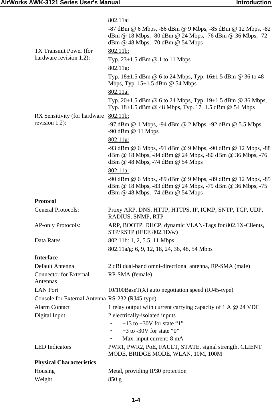 AirWorks AWK-3121 Series User’s Manual  Introduction  1-4802.11a: -87 dBm @ 6 Mbps, -86 dBm @ 9 Mbps, -85 dBm @ 12 Mbps, -82 dBm @ 18 Mbps, -80 dBm @ 24 Mbps, -76 dBm @ 36 Mbps, -72 dBm @ 48 Mbps, -70 dBm @ 54 Mbps TX Transmit Power (for hardware revision 1.2):  802.11b: Typ. 23±1.5 dBm @ 1 to 11 Mbps 802.11g: Typ. 18±1.5 dBm @ 6 to 24 Mbps, Typ. 16±1.5 dBm @ 36 to 48 Mbps, Typ. 15±1.5 dBm @ 54 Mbps 802.11a: Typ. 20±1.5 dBm @ 6 to 24 Mbps, Typ. 19±1.5 dBm @ 36 Mbps, Typ. 18±1.5 dBm @ 48 Mbps, Typ. 17±1.5 dBm @ 54 Mbps     RX Sensitivity (for hardware revision 1.2):  802.11b: -97 dBm @ 1 Mbps, -94 dBm @ 2 Mbps, -92 dBm @ 5.5 Mbps, -90 dBm @ 11 Mbps 802.11g: -93 dBm @ 6 Mbps, -91 dBm @ 9 Mbps, -90 dBm @ 12 Mbps, -88 dBm @ 18 Mbps, -84 dBm @ 24 Mbps, -80 dBm @ 36 Mbps, -76 dBm @ 48 Mbps, -74 dBm @ 54 Mbps 802.11a: -90 dBm @ 6 Mbps, -89 dBm @ 9 Mbps, -89 dBm @ 12 Mbps, -85 dBm @ 18 Mbps, -83 dBm @ 24 Mbps, -79 dBm @ 36 Mbps, -75 dBm @ 48 Mbps, -74 dBm @ 54 Mbps Protocol   General Protocols:  Proxy ARP, DNS, HTTP, HTTPS, IP, ICMP, SNTP, TCP, UDP, RADIUS, SNMP, RTP AP-only Protocols:  ARP, BOOTP, DHCP, dynamic VLAN-Tags for 802.1X-Clients, STP/RSTP (IEEE 802.1D/w) Data Rates  802.11b: 1, 2, 5.5, 11 Mbps 802.11a/g: 6, 9, 12, 18, 24, 36, 48, 54 Mbps Interface Default Antenna  2 dBi dual-band omni-directional antenna, RP-SMA (male) Connector for External Antennas  RP-SMA (female) LAN Port  10/100BaseT(X) auto negotiation speed (RJ45-type) Console for External Antenna RS-232 (RJ45-type) Alarm Contact  1 relay output with current carrying capacity of 1 A @ 24 VDC Digital Input  2 electrically-isolated inputs ‧  +13 to +30V for state “1” ‧  +3 to -30V for state “0” ‧  Max. input current: 8 mA LED Indicators  PWR1, PWR2, PoE, FAULT, STATE, signal strength, CLIENT MODE, BRIDGE MODE, WLAN, 10M, 100M Physical Characteristics Housing  Metal, providing IP30 protection Weight 850 g 