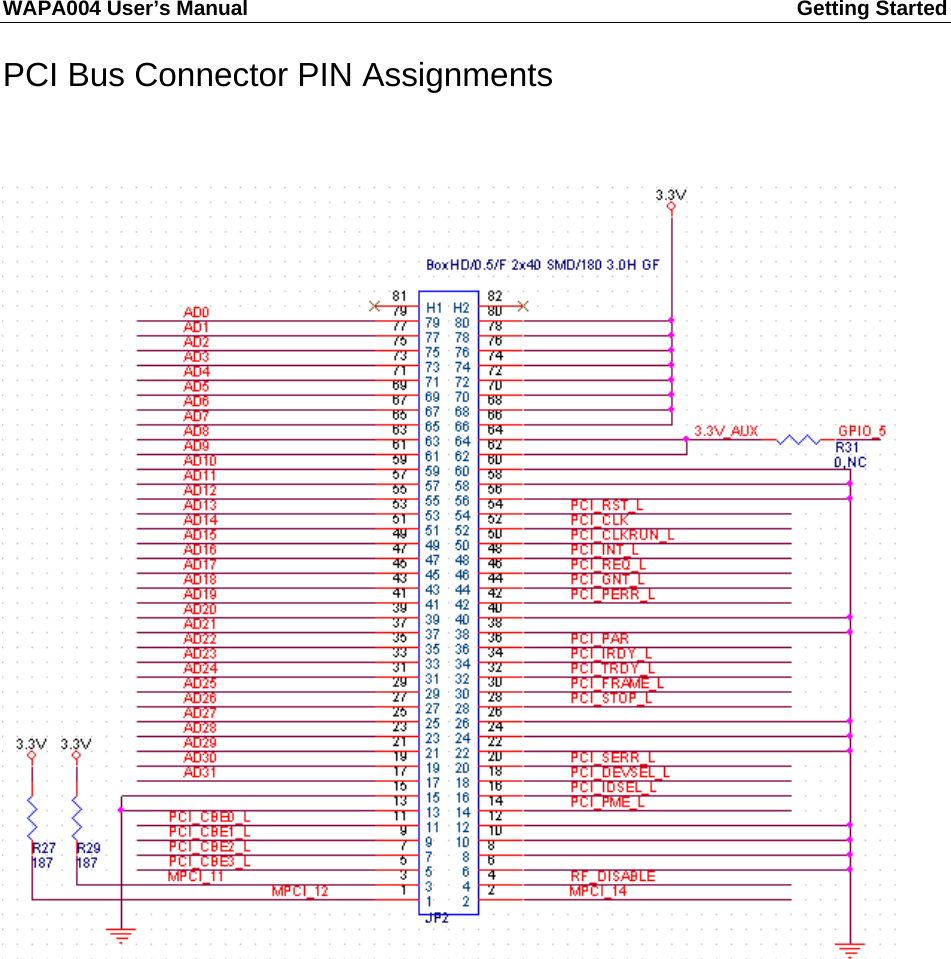 WAPA004 User’s Manual  Getting Started       PCI Bus Connector PIN Assignments              