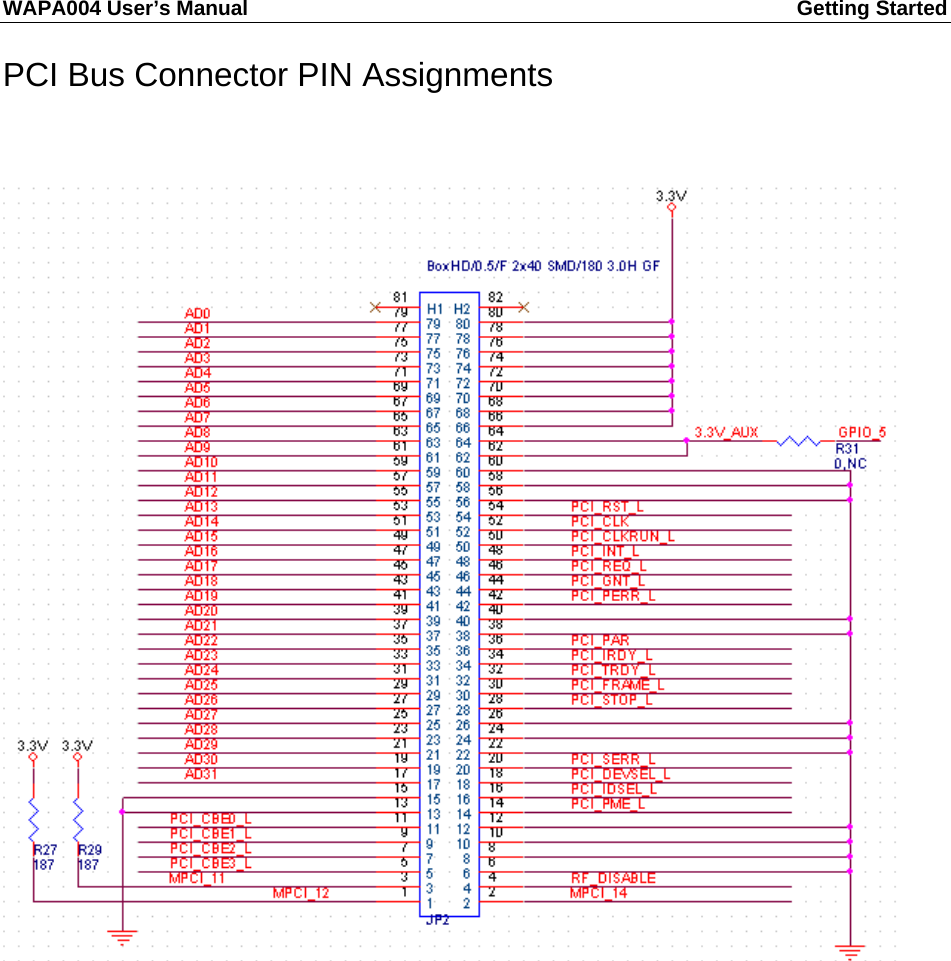 WAPA004 User’s Manual  Getting Started       PCI Bus Connector PIN Assignments              