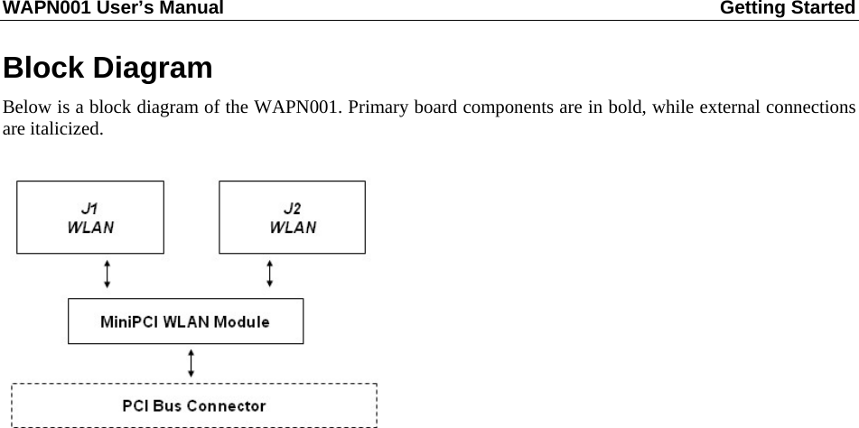 WAPN001 User’s Manual  Getting Started       Block Diagram Below is a block diagram of the WAPN001. Primary board components are in bold, while external connections are italicized.      