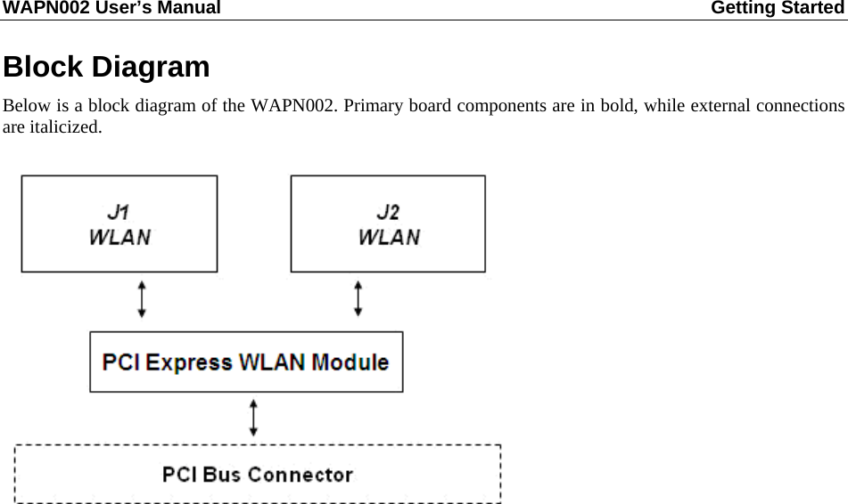 WAPN002 User’s Manual  Getting Started       Block Diagram Below is a block diagram of the WAPN002. Primary board components are in bold, while external connections are italicized.      