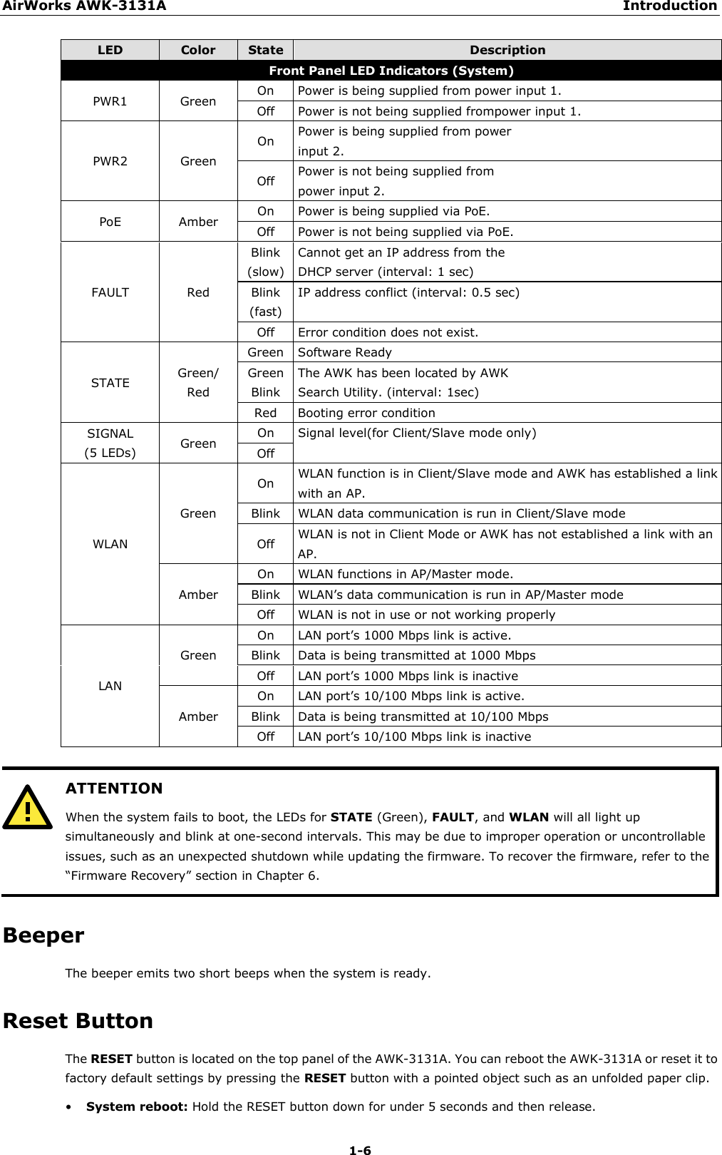 AirWorks AWK-3131A Introduction  1-6 LED  Color  State Description Front Panel LED Indicators (System) PWR1 Green On Power is being supplied from power input 1. Off Power is not being supplied frompower input 1. PWR2  Green On Power is being supplied from power input 2. Off Power is not being supplied from power input 2. PoE Amber On Power is being supplied via PoE. Off Power is not being supplied via PoE. FAULT Red Blink (slow) Cannot get an IP address from the DHCP server (interval: 1 sec) Blink (fast) IP address conflict (interval: 0.5 sec) Off Error condition does not exist. STATE Green/ Red Green Software Ready Green Blink The AWK has been located by AWK Search Utility. (interval: 1sec) Red Booting error condition SIGNAL (5 LEDs) Green On Signal level(for Client/Slave mode only) Off WLAN Green On WLAN function is in Client/Slave mode and AWK has established a link with an AP. Blink WLAN data communication is run in Client/Slave mode Off WLAN is not in Client Mode or AWK has not established a link with an AP. Amber On WLAN functions in AP/Master mode. Blink WLAN’s data communication is run in AP/Master mode Off WLAN is not in use or not working properly LAN Green On LAN port’s 1000 Mbps link is active. Blink Data is being transmitted at 1000 Mbps Off LAN port’s 1000 Mbps link is inactive Amber On LAN port’s 10/100 Mbps link is active. Blink Data is being transmitted at 10/100 Mbps Off LAN port’s 10/100 Mbps link is inactive   ATTENTION When the system fails to boot, the LEDs for STATE (Green), FAULT, and WLAN will all light up simultaneously and blink at one-second intervals. This may be due to improper operation or uncontrollable issues, such as an unexpected shutdown while updating the firmware. To recover the firmware, refer to the “Firmware Recovery” section in Chapter 6.  Beeper The beeper emits two short beeps when the system is ready. Reset Button The RESET button is located on the top panel of the AWK-3131A. You can reboot the AWK-3131A or reset it to factory default settings by pressing the RESET button with a pointed object such as an unfolded paper clip. • System reboot: Hold the RESET button down for under 5 seconds and then release. 