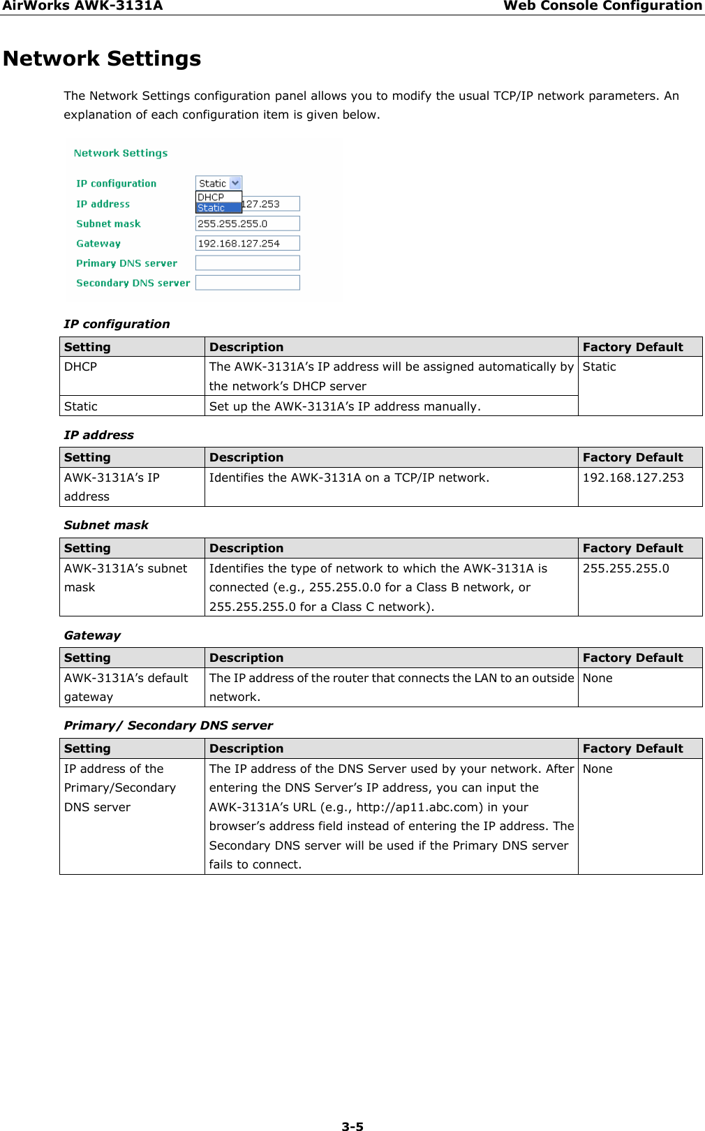 AirWorks AWK-3131A Web Console Configuration  3-5 Network Settings The Network Settings configuration panel allows you to modify the usual TCP/IP network parameters. An explanation of each configuration item is given below.  IP configuration Setting Description Factory Default DHCP The AWK-3131A’s IP address will be assigned automatically by the network’s DHCP server Static Static Set up the AWK-3131A’s IP address manually. IP address Setting Description Factory Default AWK-3131A’s IP address Identifies the AWK-3131A on a TCP/IP network. 192.168.127.253 Subnet mask Setting Description Factory Default AWK-3131A’s subnet mask Identifies the type of network to which the AWK-3131A is connected (e.g., 255.255.0.0 for a Class B network, or 255.255.255.0 for a Class C network). 255.255.255.0 Gateway Setting Description Factory Default AWK-3131A’s default gateway The IP address of the router that connects the LAN to an outside network. None Primary/ Secondary DNS server Setting Description Factory Default IP address of the Primary/Secondary DNS server The IP address of the DNS Server used by your network. After entering the DNS Server’s IP address, you can input the AWK-3131A’s URL (e.g., http://ap11.abc.com) in your browser’s address field instead of entering the IP address. The Secondary DNS server will be used if the Primary DNS server fails to connect. None     