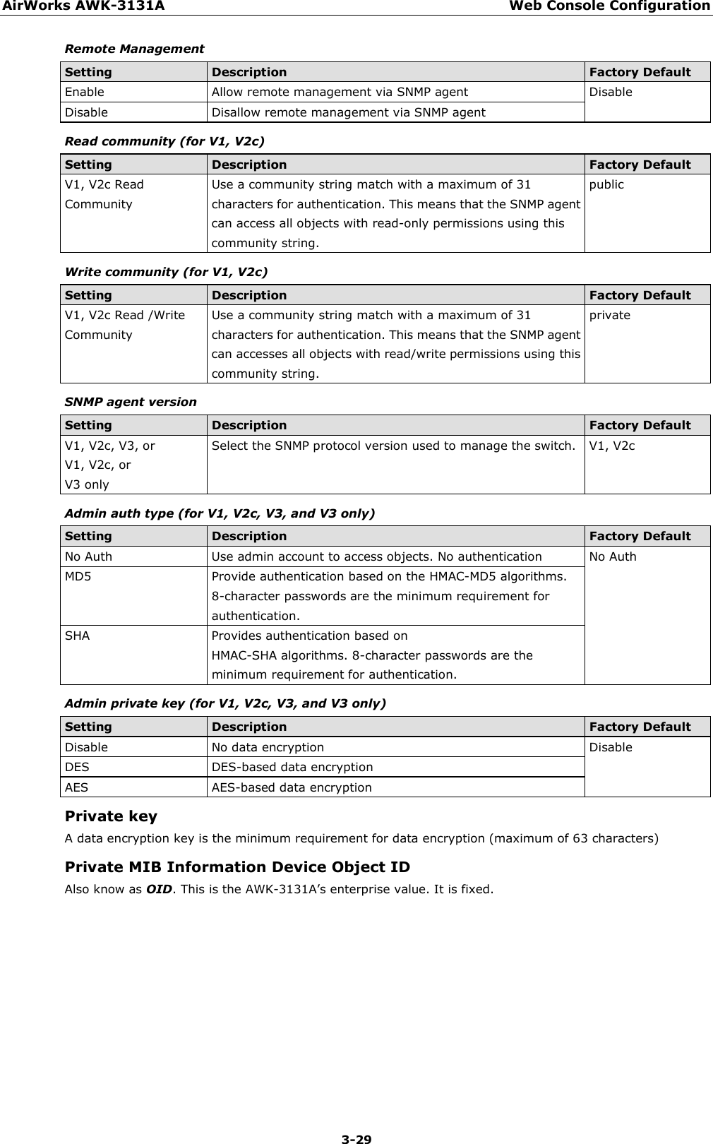 AirWorks AWK-3131A Web Console Configuration  3-29 Remote Management Setting Description Factory Default Enable Allow remote management via SNMP agent Disable Disable Disallow remote management via SNMP agent Read community (for V1, V2c) Setting Description Factory Default V1, V2c Read Community Use a community string match with a maximum of 31 characters for authentication. This means that the SNMP agent can access all objects with read-only permissions using this community string. public Write community (for V1, V2c) Setting Description Factory Default V1, V2c Read /Write Community Use a community string match with a maximum of 31 characters for authentication. This means that the SNMP agent can accesses all objects with read/write permissions using this community string. private SNMP agent version Setting Description Factory Default V1, V2c, V3, or V1, V2c, or V3 only Select the SNMP protocol version used to manage the switch. V1, V2c Admin auth type (for V1, V2c, V3, and V3 only) Setting Description Factory Default No Auth Use admin account to access objects. No authentication No Auth MD5 Provide authentication based on the HMAC-MD5 algorithms. 8-character passwords are the minimum requirement for authentication. SHA Provides authentication based on   HMAC-SHA algorithms. 8-character passwords are the minimum requirement for authentication. Admin private key (for V1, V2c, V3, and V3 only) Setting Description Factory Default Disable No data encryption Disable DES DES-based data encryption AES AES-based data encryption Private key A data encryption key is the minimum requirement for data encryption (maximum of 63 characters) Private MIB Information Device Object ID Also know as OID. This is the AWK-3131A’s enterprise value. It is fixed.    