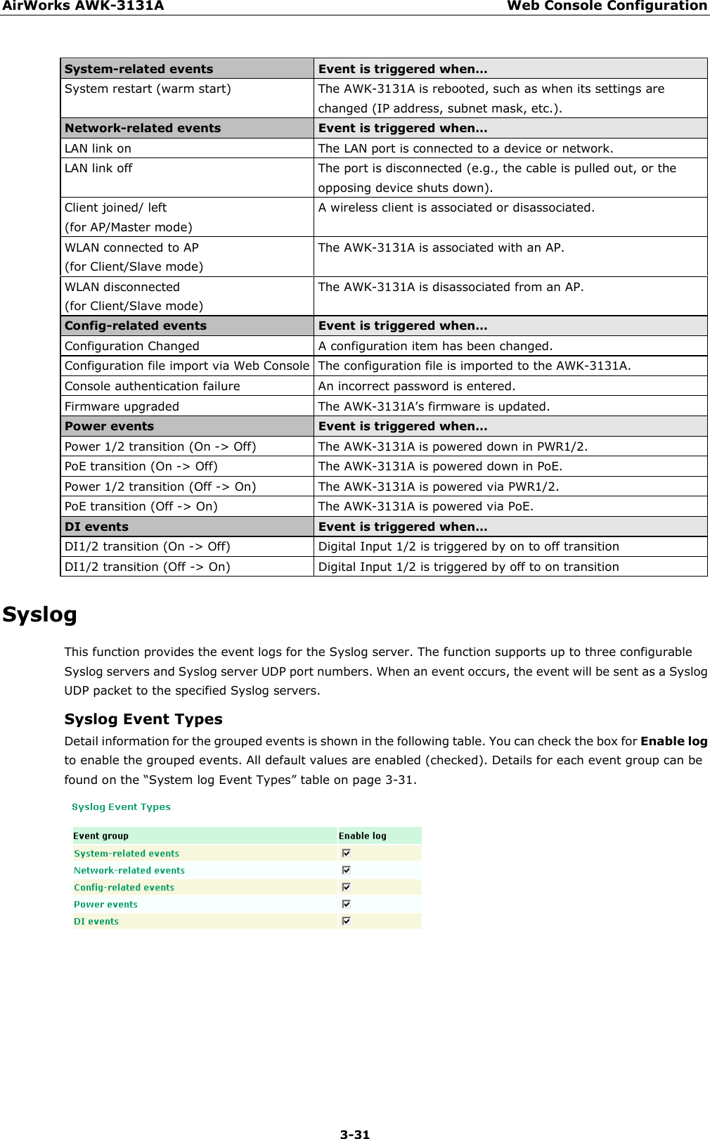 AirWorks AWK-3131A Web Console Configuration  3-31  System-related events Event is triggered when…   System restart (warm start) The AWK-3131A is rebooted, such as when its settings are changed (IP address, subnet mask, etc.). Network-related events Event is triggered when…   LAN link on   The LAN port is connected to a device or network.   LAN link off   The port is disconnected (e.g., the cable is pulled out, or the opposing device shuts down).   Client joined/ left   (for AP/Master mode) A wireless client is associated or disassociated.   WLAN connected to AP (for Client/Slave mode) The AWK-3131A is associated with an AP.   WLAN disconnected (for Client/Slave mode) The AWK-3131A is disassociated from an AP.   Config-related events Event is triggered when…   Configuration Changed A configuration item has been changed.   Configuration file import via Web Console The configuration file is imported to the AWK-3131A. Console authentication failure   An incorrect password is entered.   Firmware upgraded The AWK-3131A’s firmware is updated. Power events Event is triggered when…   Power 1/2 transition (On -&gt; Off)   The AWK-3131A is powered down in PWR1/2.   PoE transition (On -&gt; Off)   The AWK-3131A is powered down in PoE.   Power 1/2 transition (Off -&gt; On) The AWK-3131A is powered via PWR1/2. PoE transition (Off -&gt; On) The AWK-3131A is powered via PoE. DI events Event is triggered when…   DI1/2 transition (On -&gt; Off) Digital Input 1/2 is triggered by on to off transition DI1/2 transition (Off -&gt; On) Digital Input 1/2 is triggered by off to on transition Syslog This function provides the event logs for the Syslog server. The function supports up to three configurable Syslog servers and Syslog server UDP port numbers. When an event occurs, the event will be sent as a Syslog UDP packet to the specified Syslog servers. Syslog Event Types Detail information for the grouped events is shown in the following table. You can check the box for Enable log to enable the grouped events. All default values are enabled (checked). Details for each event group can be found on the “System log Event Types” table on page 3-31.     