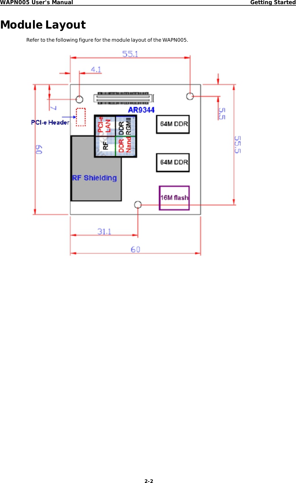 WAPN005 User&apos;s ManualGetting StartedModuleLayoutRefertothefollowingfigureforthemodulelayoutoftheWAPN005.2-2