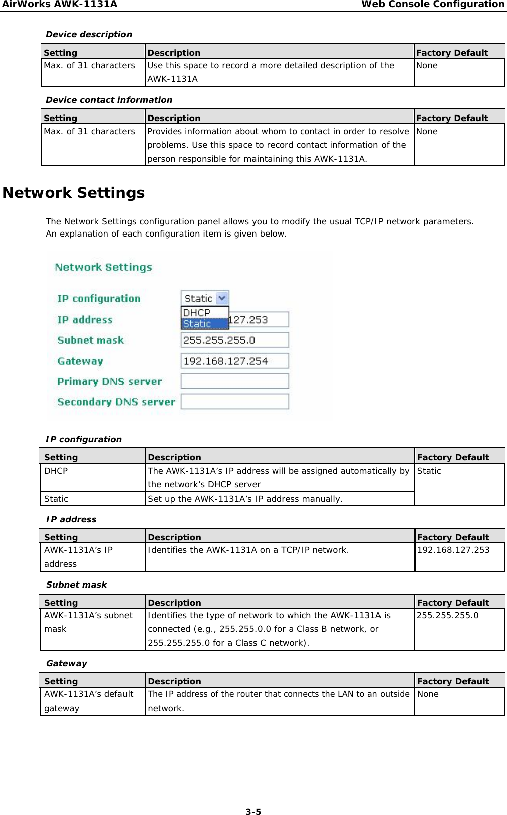 AirWorks AWK-1131A Web Console Configuration          Device description          Setting Description Factory Default Max. of 31 characters Use this space to record a more detailed description of the None    AWK-1131A           Device contact information         Setting Description Factory Default Max. of 31 characters Provides information about whom to contact in order to resolve None    problems. Use this space to record contact information of the     person responsible for maintaining this AWK-1131A.            Network Settings  The Network Settings configuration panel allows you to modify the usual TCP/IP network parameters. An explanation of each configuration item is given below.                   IP configuration    Setting Description  Factory Default   DHCP The AWK-1131A’s IP address will be assigned automatically by  Static     the network’s DHCP server             Static Set up the AWK-1131A’s IP address manually.             IP address             Setting Description  Factory Default   AWK-1131A’s IP Identifies the AWK-1131A on a TCP/IP network.  192.168.127.253  address              Subnet mask             Setting Description  Factory Default   AWK-1131A’s subnet Identifies the type of network to which the AWK-1131A is 255.255.255.0  mask connected (e.g., 255.255.0.0 for a Class B network, or       255.255.255.0 for a Class C network).             Gateway             Setting Description  Factory Default   AWK-1131A’s defaultThe IP address of the router that connects the LAN to an outside  None   gateway network.                  3-5 