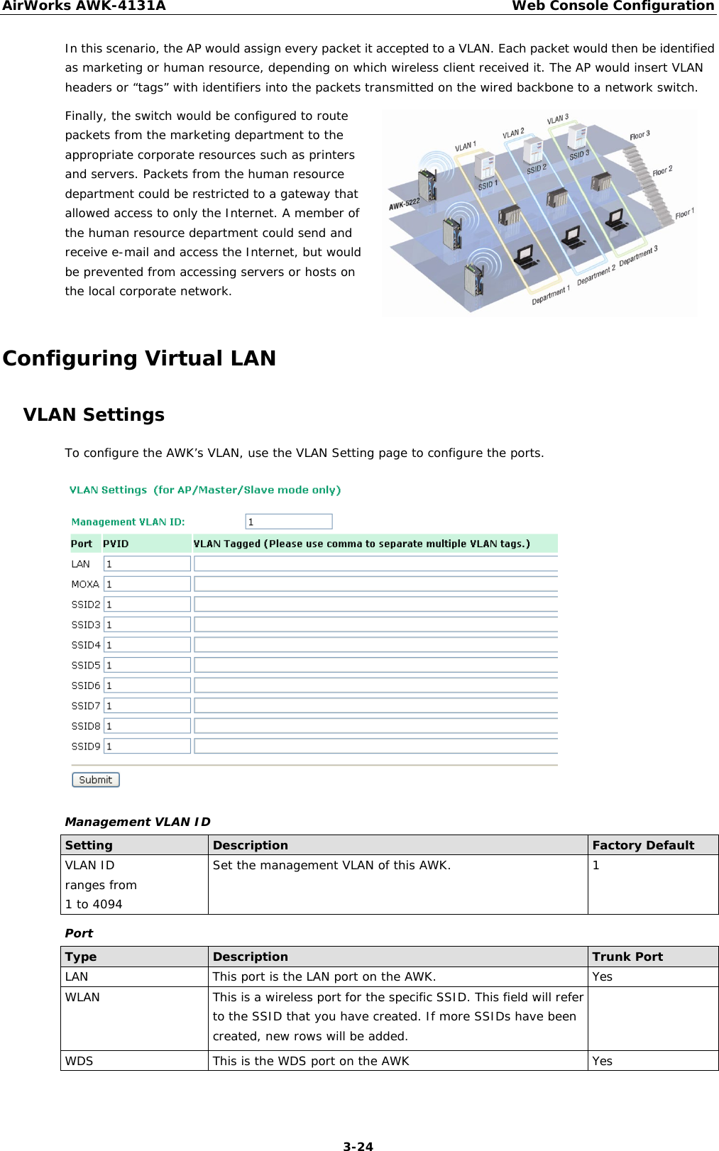 AirWorks AWK-4131A Web Console Configuration  3-24 In this scenario, the AP would assign every packet it accepted to a VLAN. Each packet would then be identified as marketing or human resource, depending on which wireless client received it. The AP would insert VLAN headers or “tags” with identifiers into the packets transmitted on the wired backbone to a network switch. Finally, the switch would be configured to route packets from the marketing department to the appropriate corporate resources such as printers and servers. Packets from the human resource department could be restricted to a gateway that allowed access to only the Internet. A member of the human resource department could send and receive e-mail and access the Internet, but would be prevented from accessing servers or hosts on the local corporate network.  Configuring Virtual LAN VLAN Settings To configure the AWK’s VLAN, use the VLAN Setting page to configure the ports.  Management VLAN ID Setting Description Factory Default VLAN ID ranges from 1 to 4094 Set the management VLAN of this AWK.  1 Port Type Description Trunk Port LAN  This port is the LAN port on the AWK. Yes WLAN  This is a wireless port for the specific SSID. This field will refer to the SSID that you have created. If more SSIDs have been created, new rows will be added.  WDS This is the WDS port on the AWK Yes 